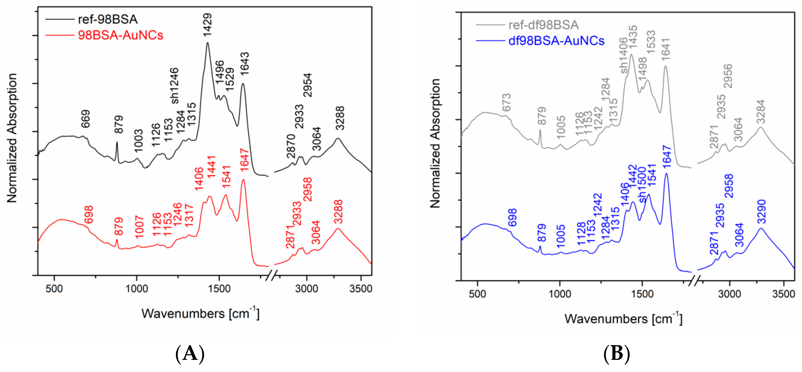 Nanomaterials 10 00343 g002