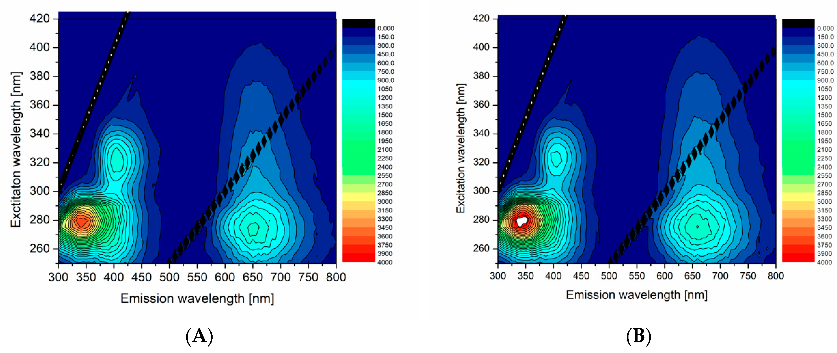 Nanomaterials 10 00343 g003
