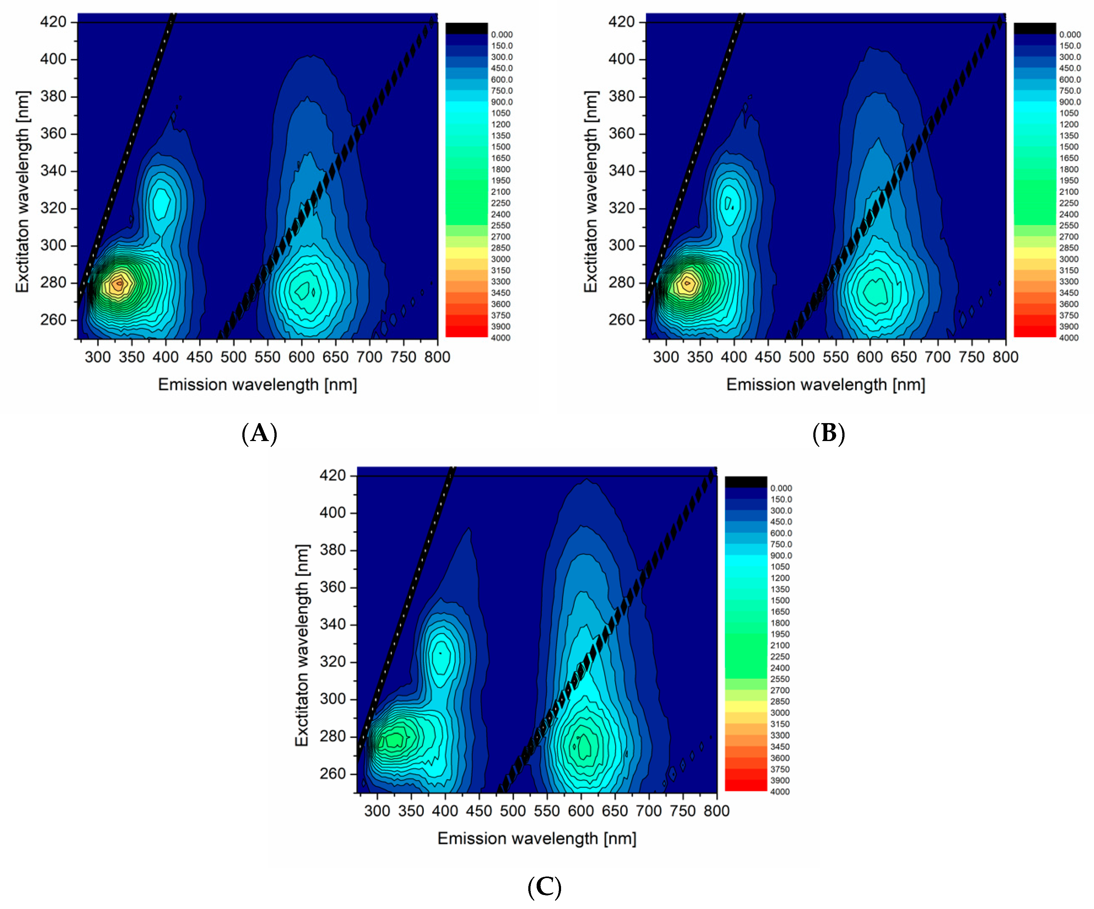 Nanomaterials 10 00343 g004