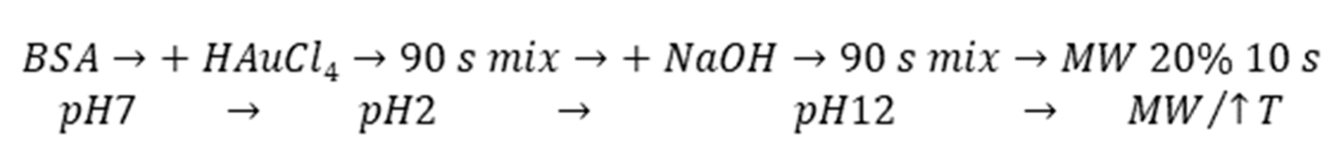 Nanomaterials 10 00343 sch001