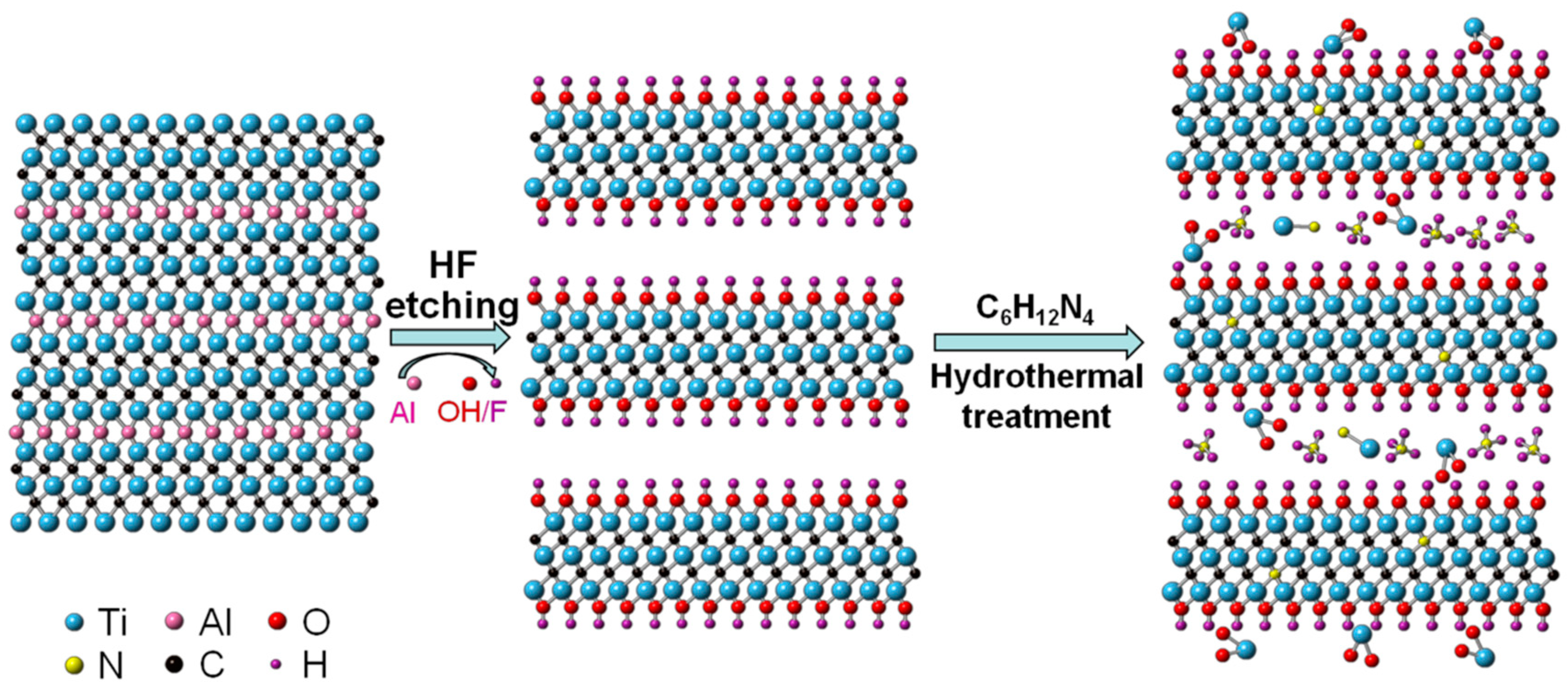 Nanomaterials 10 00345 g001 Nanomaterials 10 00345 g001