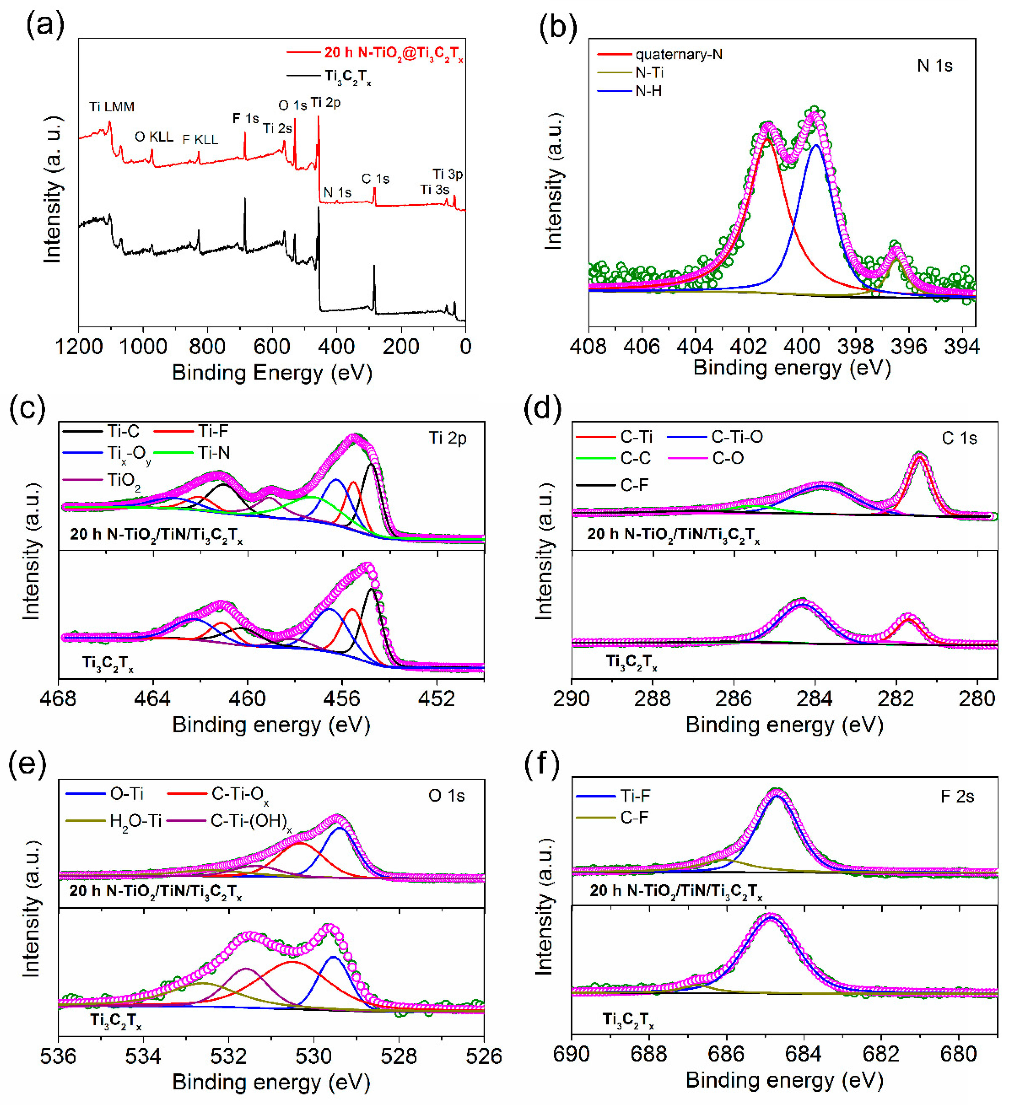 Nanomaterials 10 00345 g006 Nanomaterials 10 00345 g006