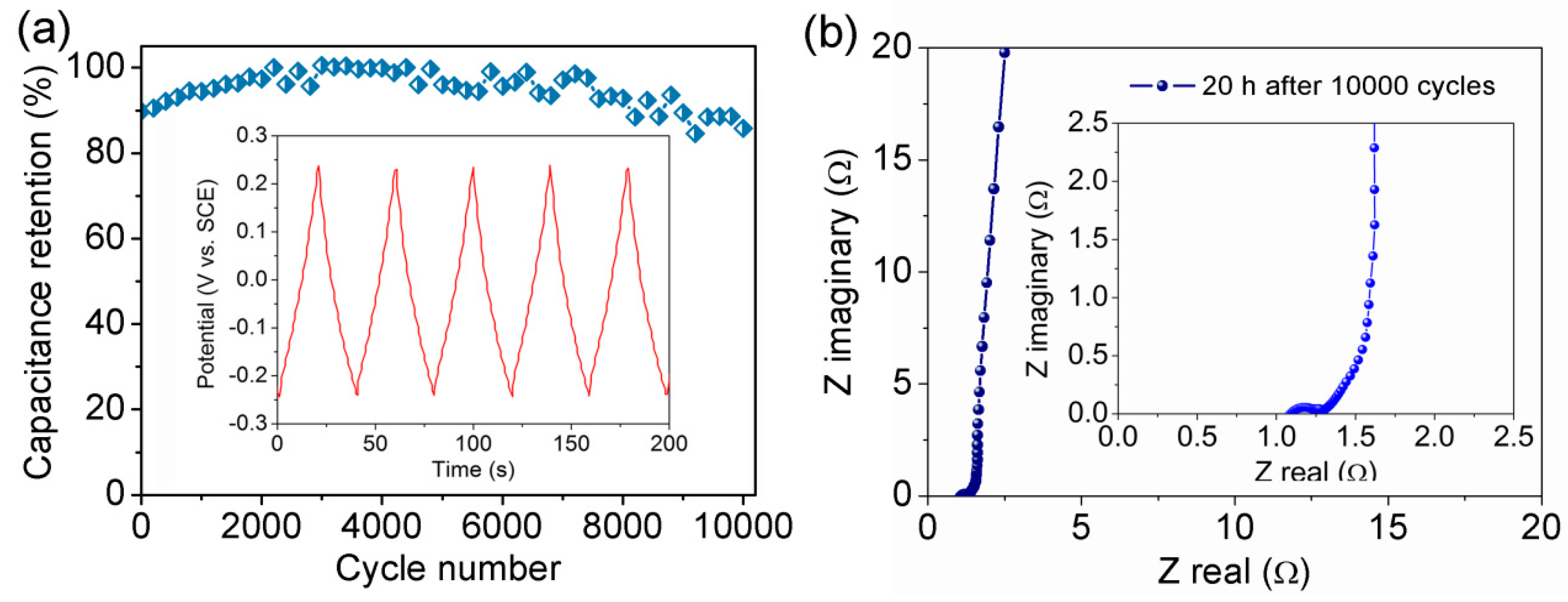 Nanomaterials 10 00345 g010 Nanomaterials 10 00345 g010