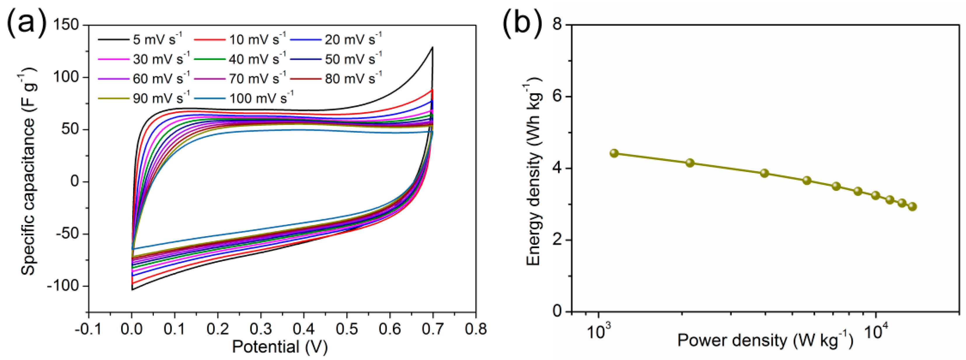 Nanomaterials 10 00345 g011 Nanomaterials 10 00345 g011