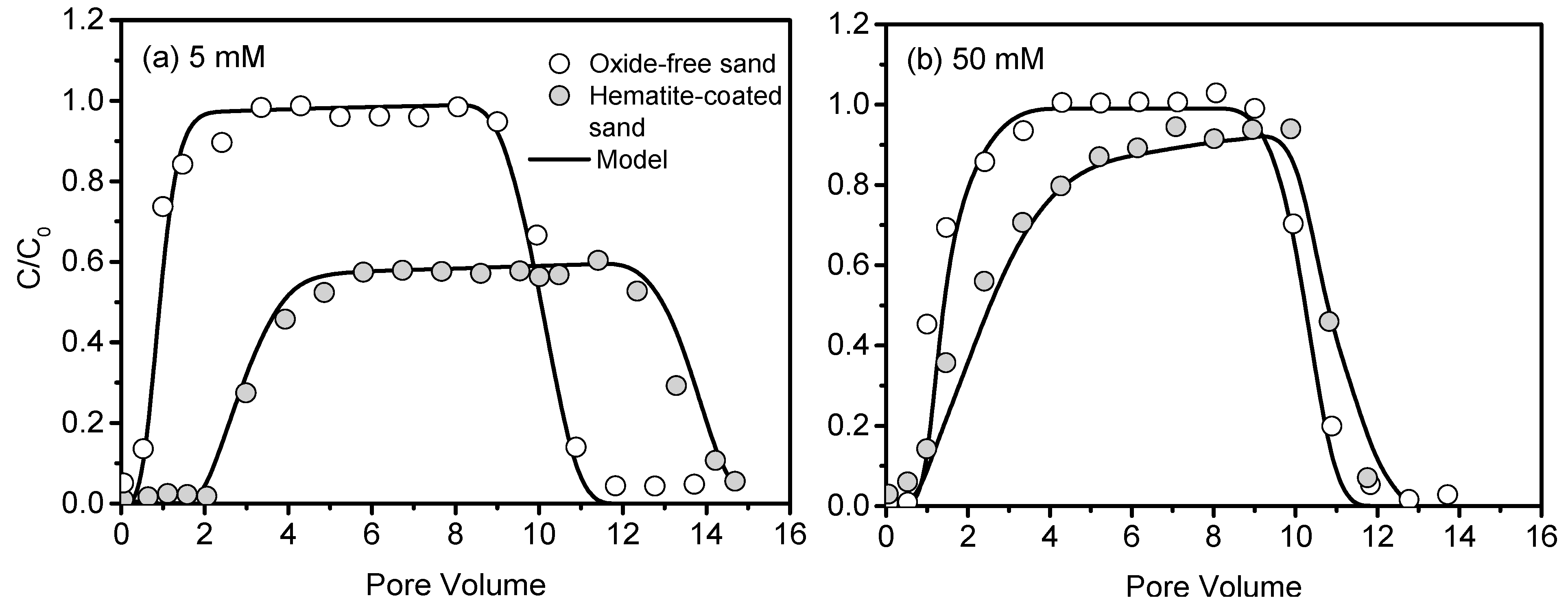 Nanomaterials 10 00348 g003 Nanomaterials 10 00348 g003