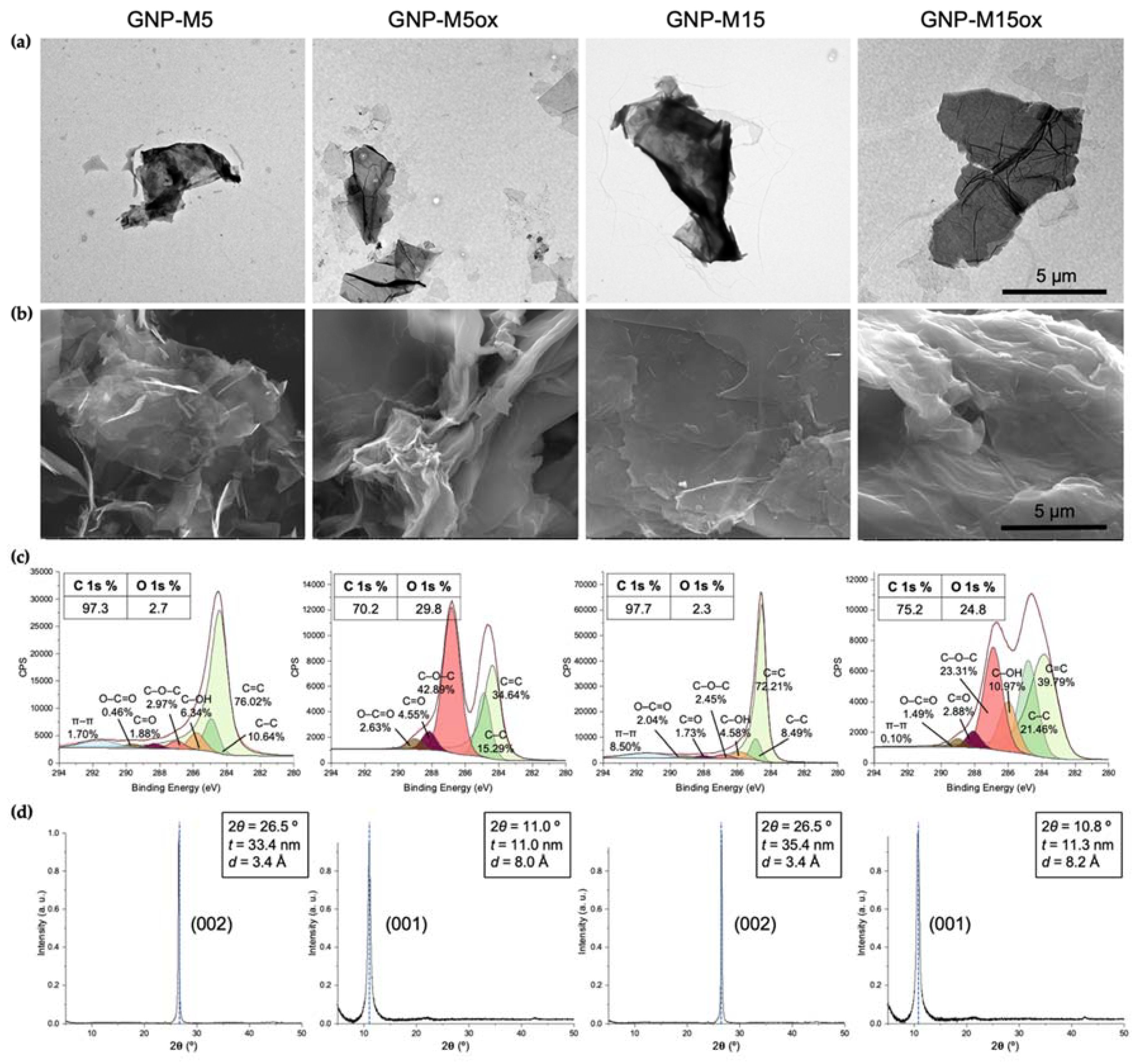 Nanomaterials 10 00349 g001 Nanomaterials 10 00349 g001