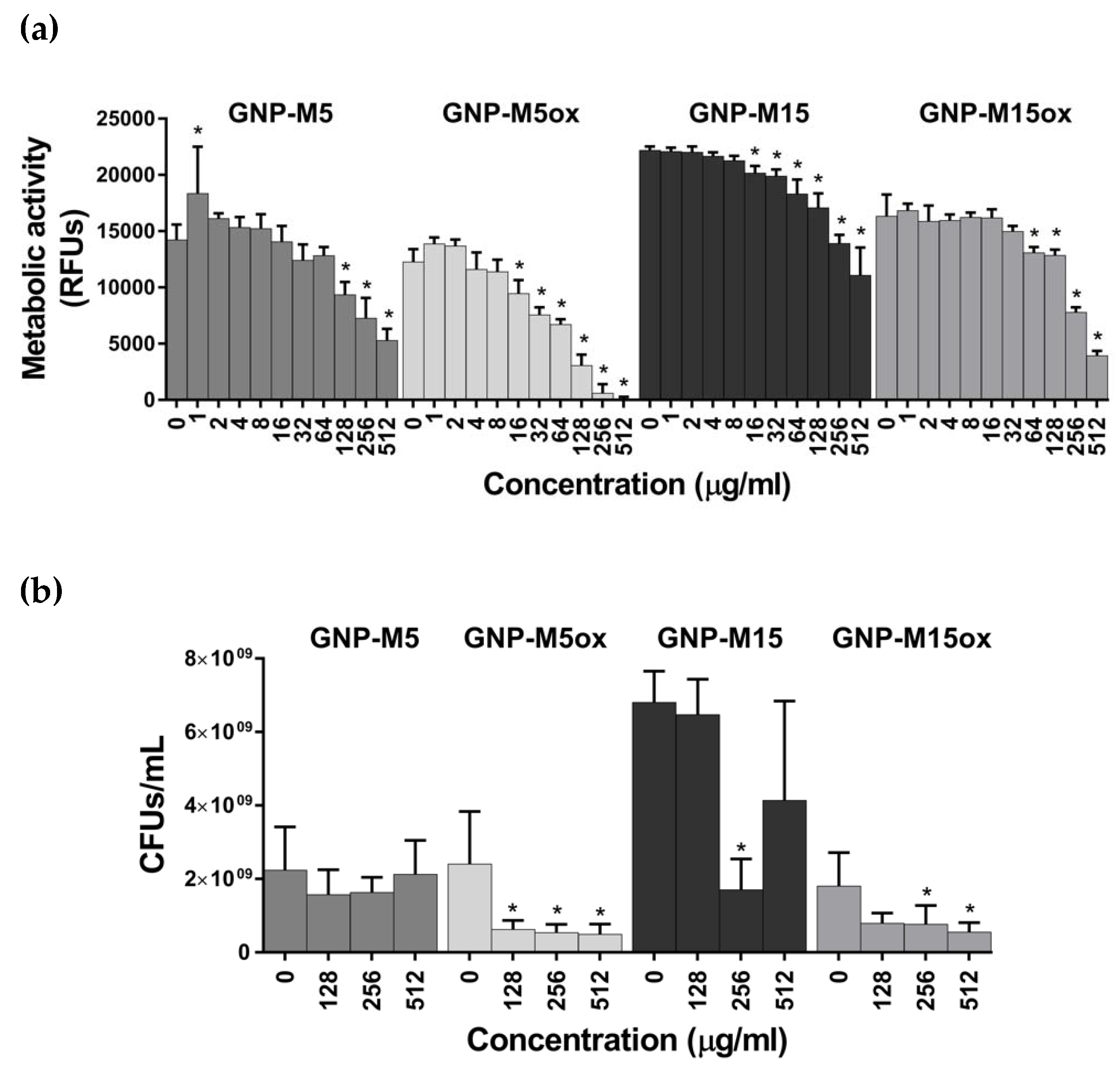 Nanomaterials 10 00349 g002 Nanomaterials 10 00349 g002