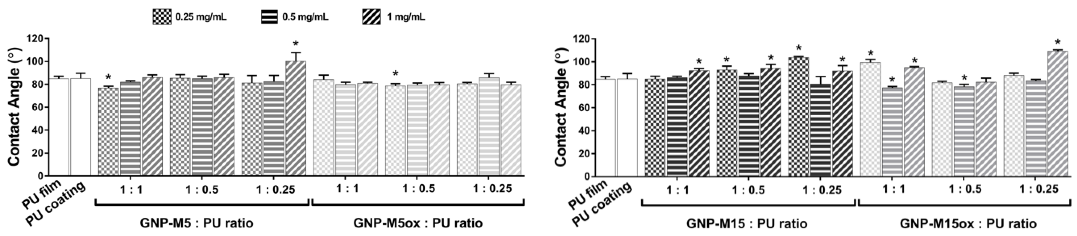 Nanomaterials 10 00349 g006 Nanomaterials 10 00349 g006