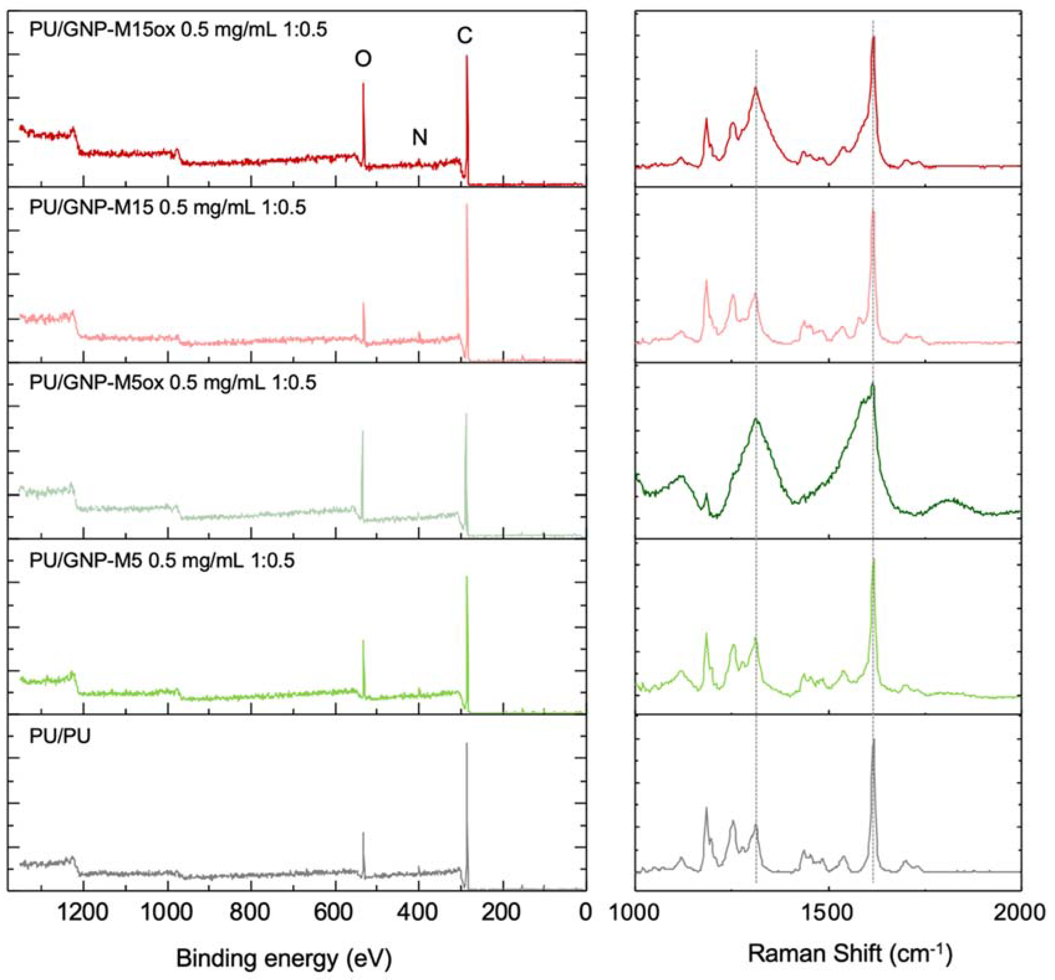 Nanomaterials 10 00349 g007 Nanomaterials 10 00349 g007