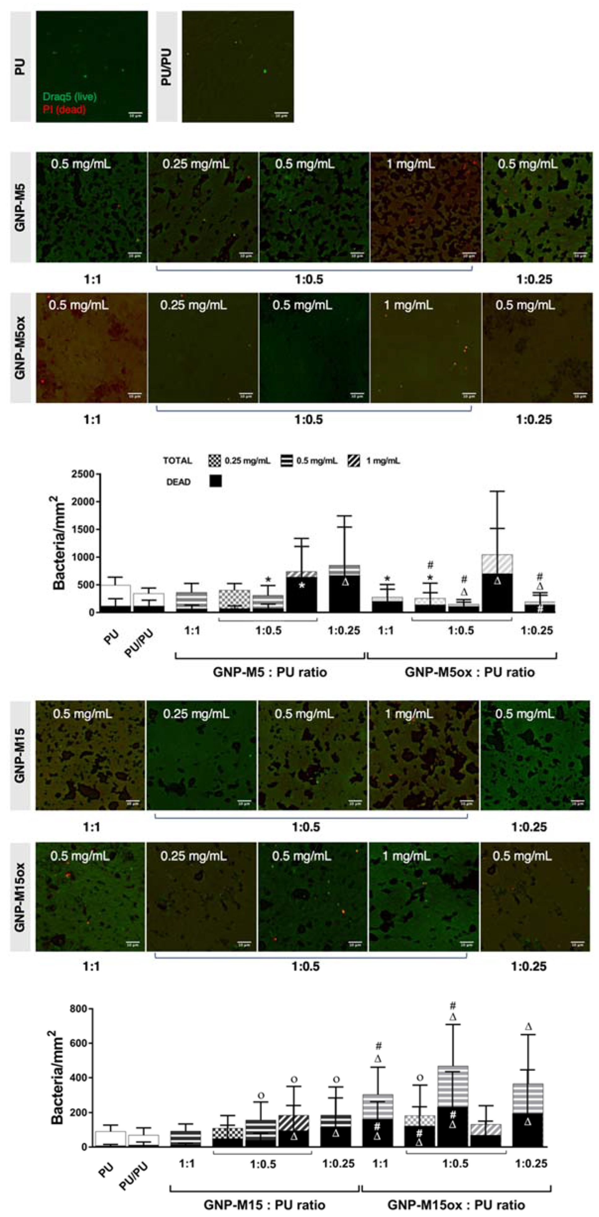Nanomaterials 10 00349 g008 Nanomaterials 10 00349 g008