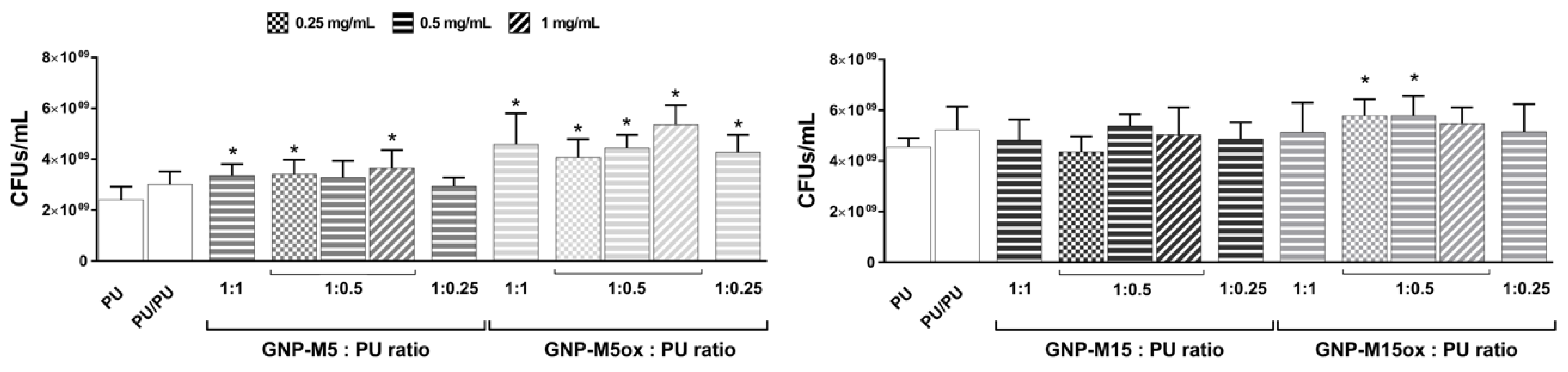 Nanomaterials 10 00349 g009 Nanomaterials 10 00349 g009