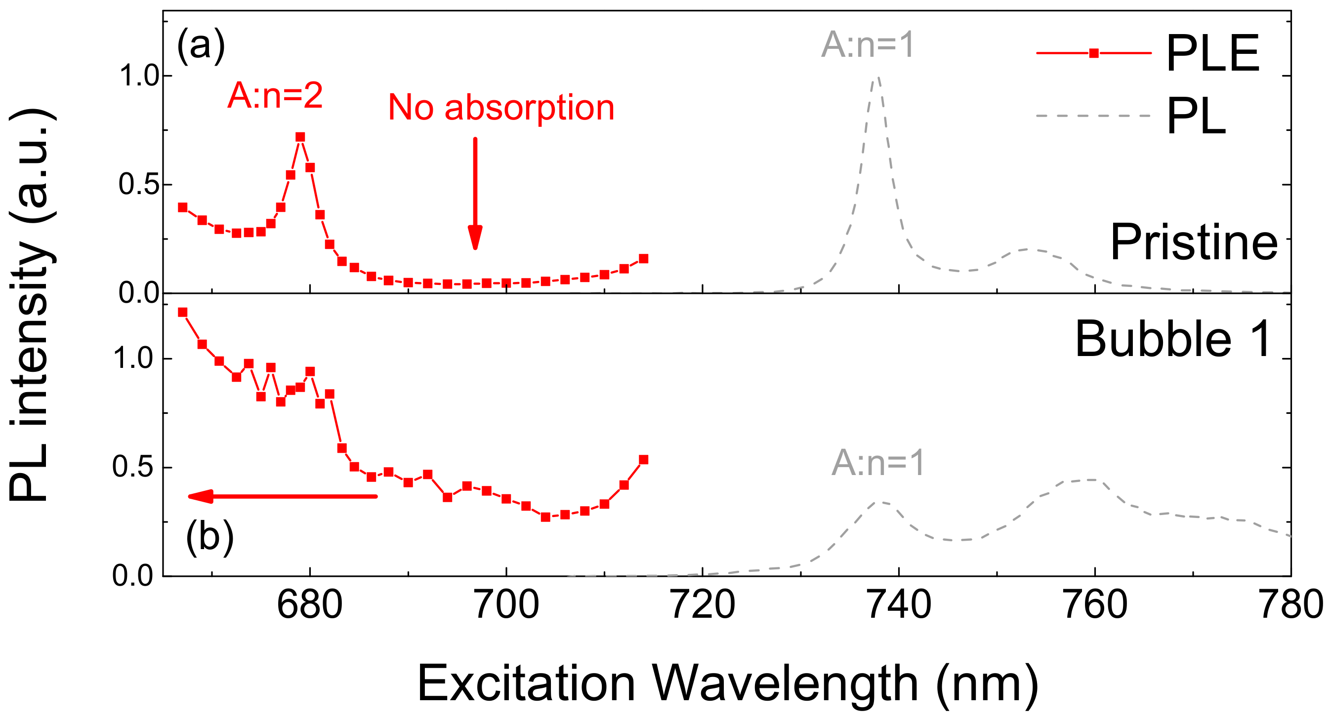 Nanomaterials 10 00350 g003