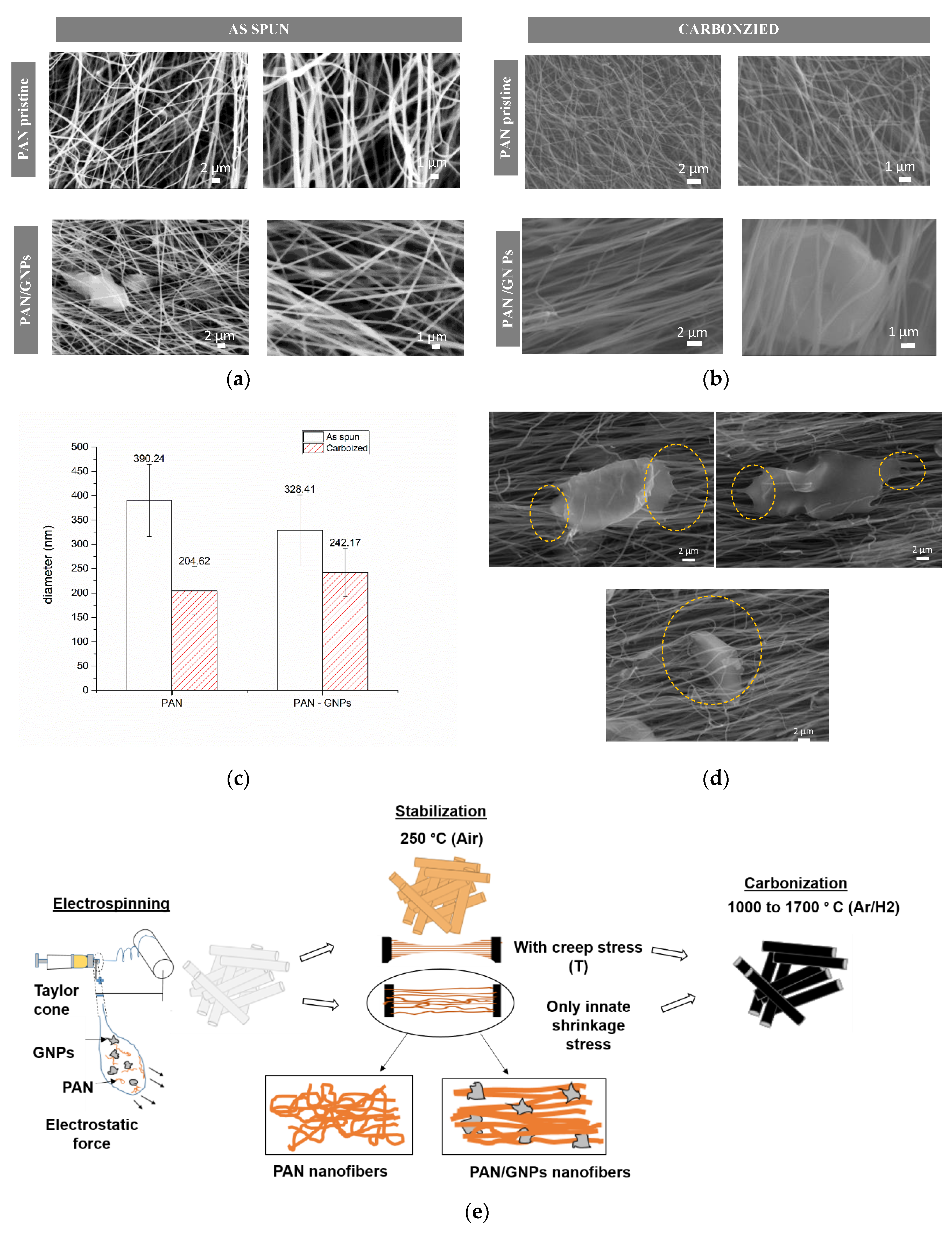Nanomaterials 10 00351 g001