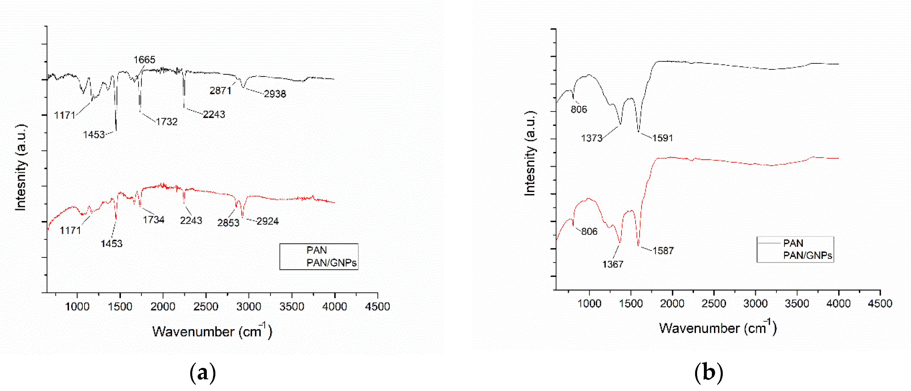 Nanomaterials 10 00351 g003