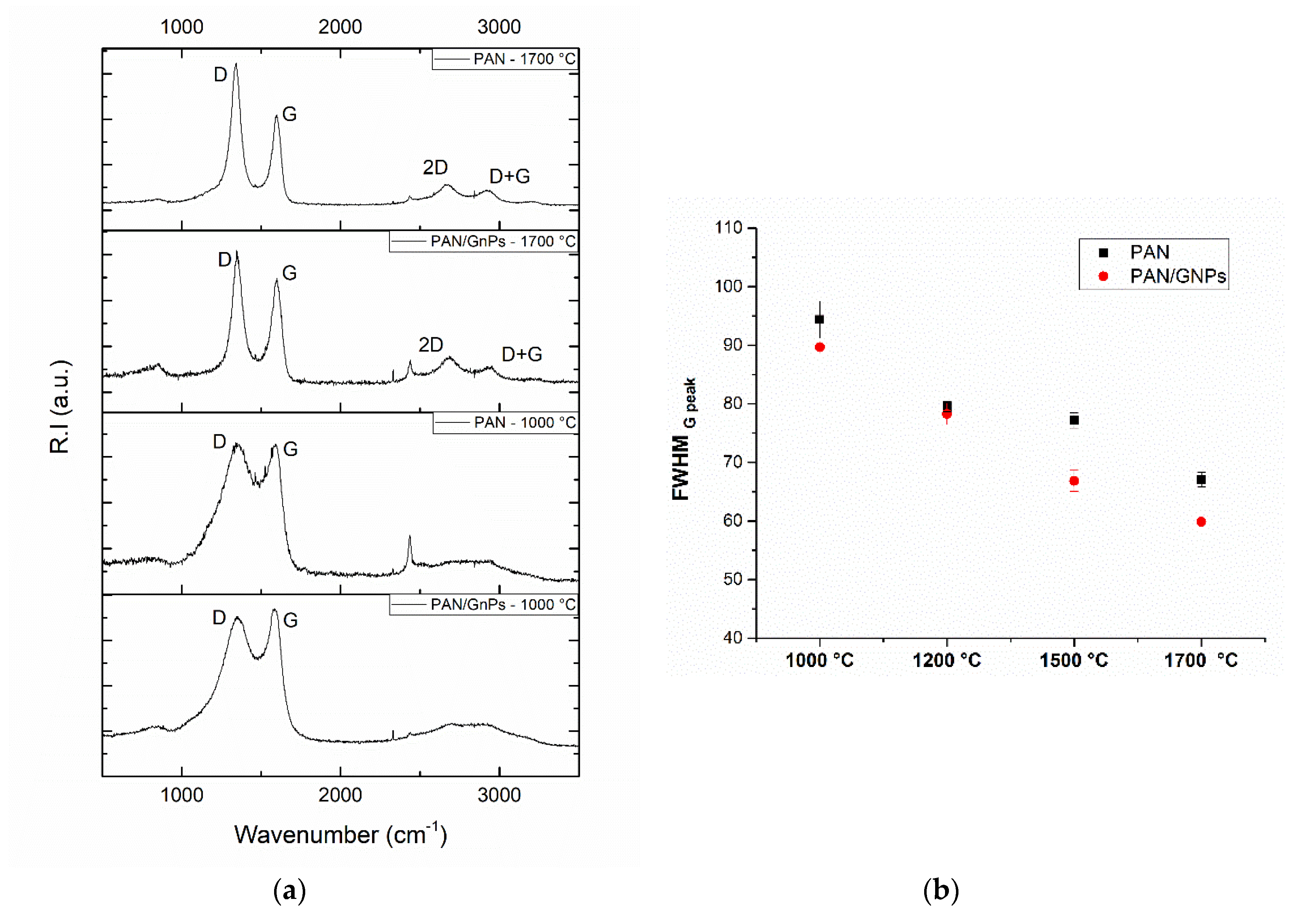 Nanomaterials 10 00351 g004a