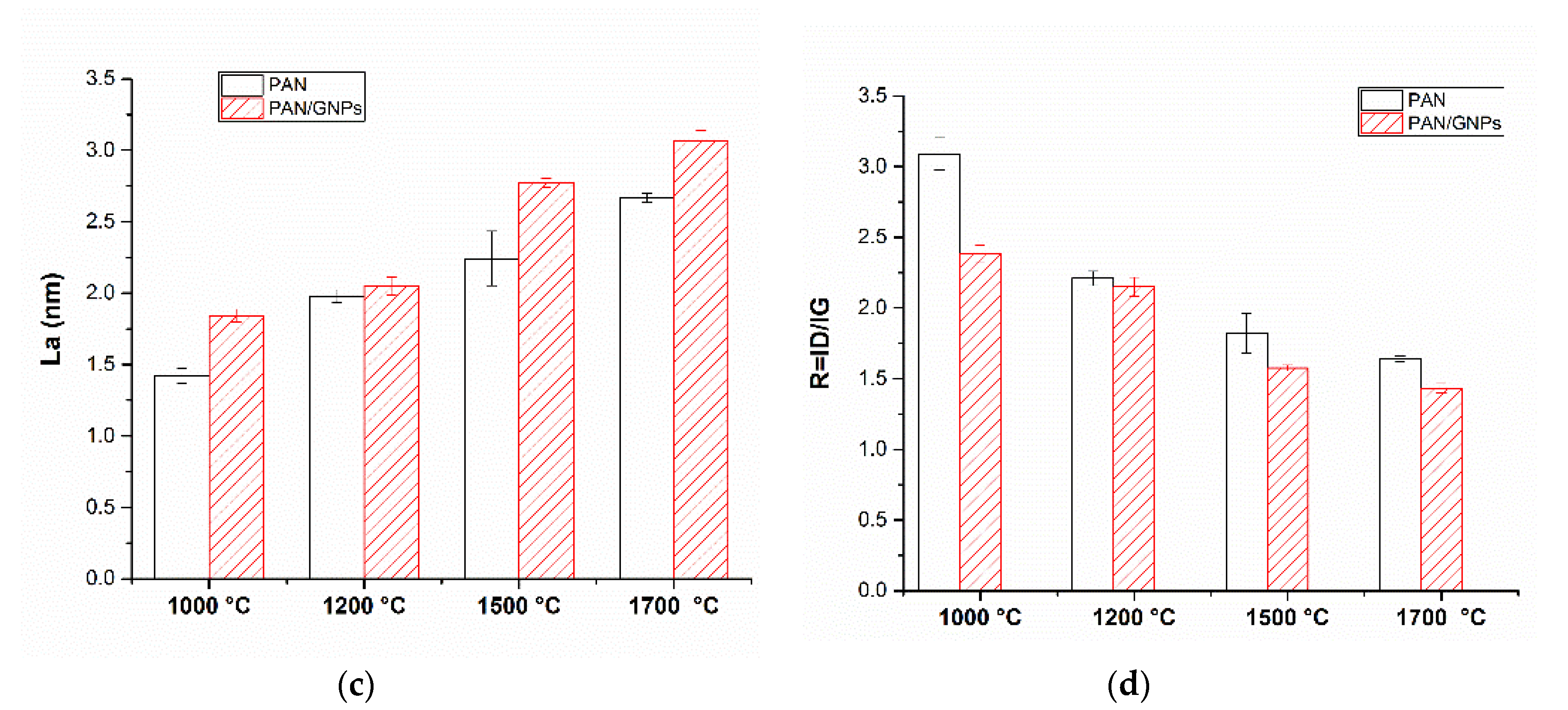 Nanomaterials 10 00351 g004b