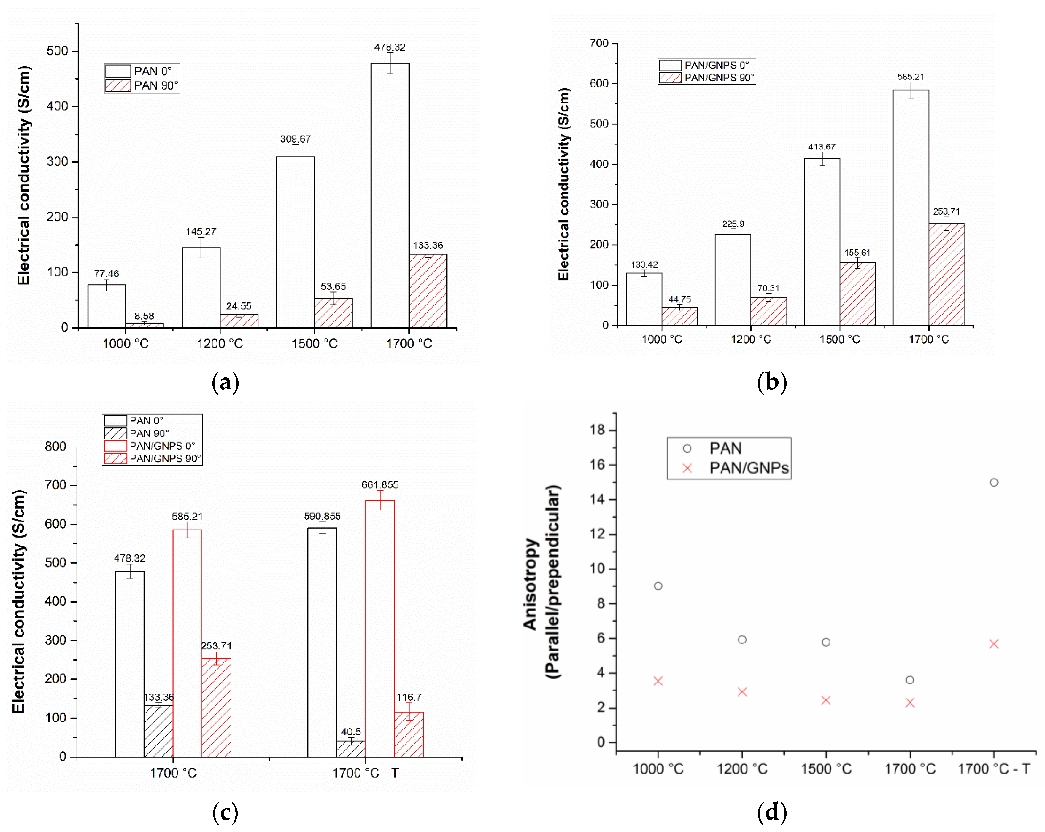 Nanomaterials 10 00351 g007