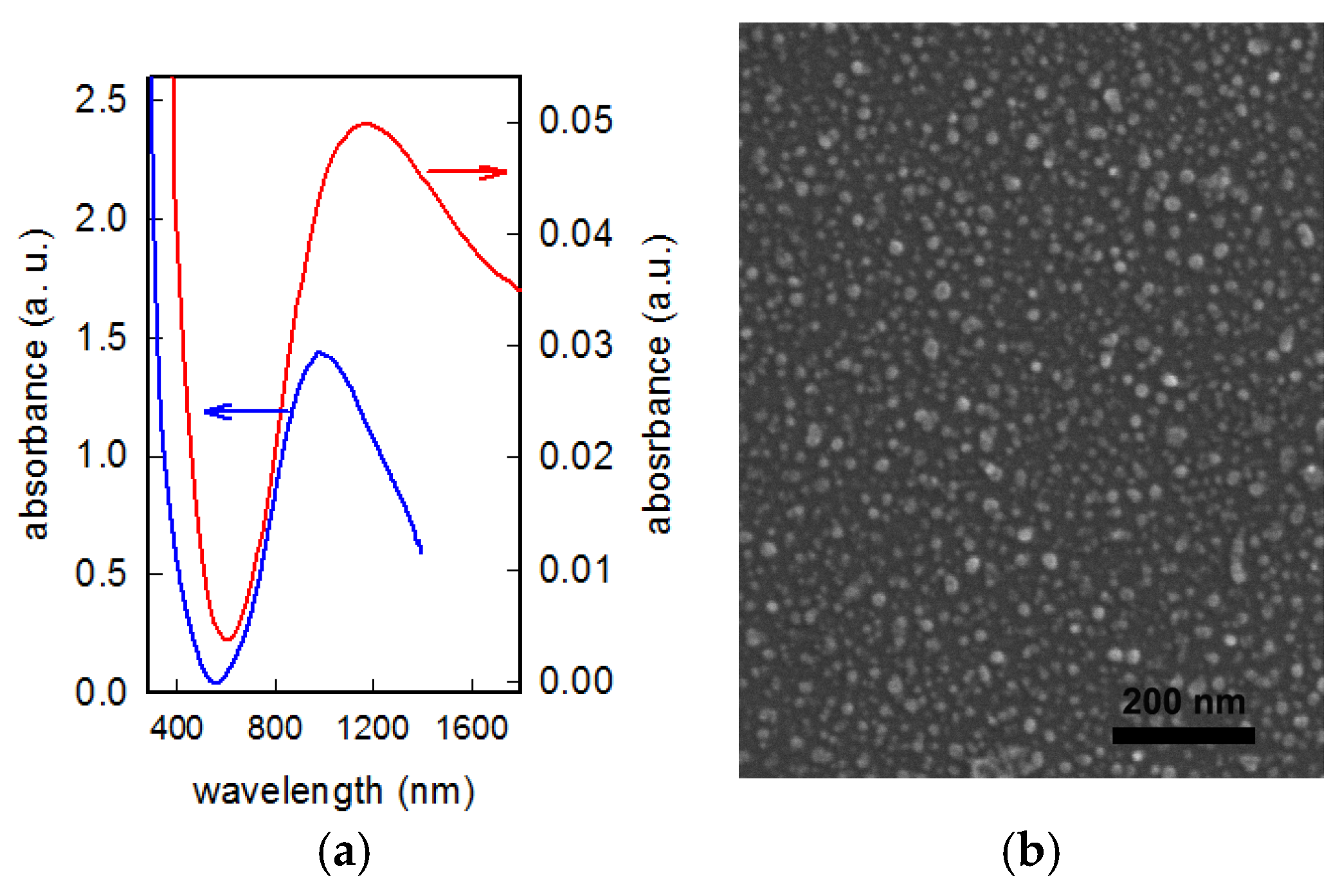Nanomaterials 10 00352 g002 Nanomaterials 10 00352 g002