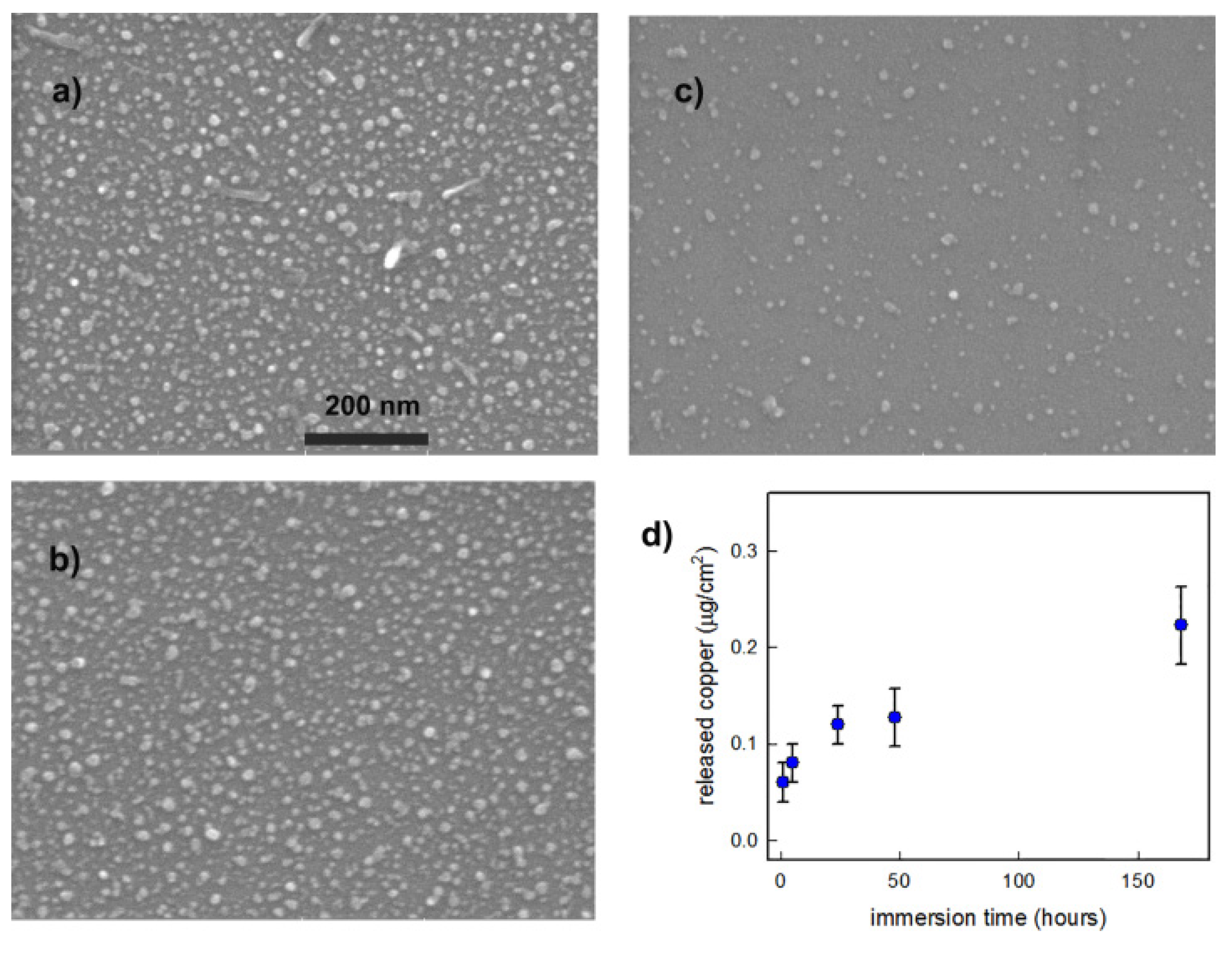 Nanomaterials Free Full Text Self Assembled Monolayers Of Copper Sulfide Nanoparticles On Glass As Antibacterial Coatings Html