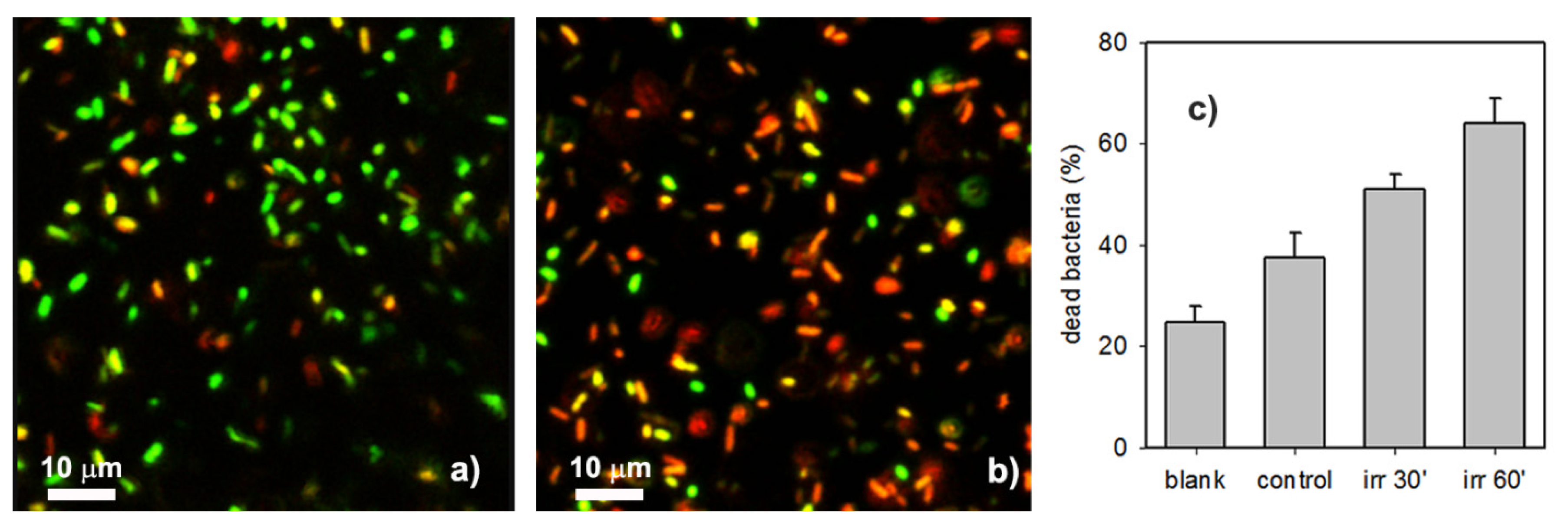 Nanomaterials 10 00352 g005 Nanomaterials 10 00352 g005