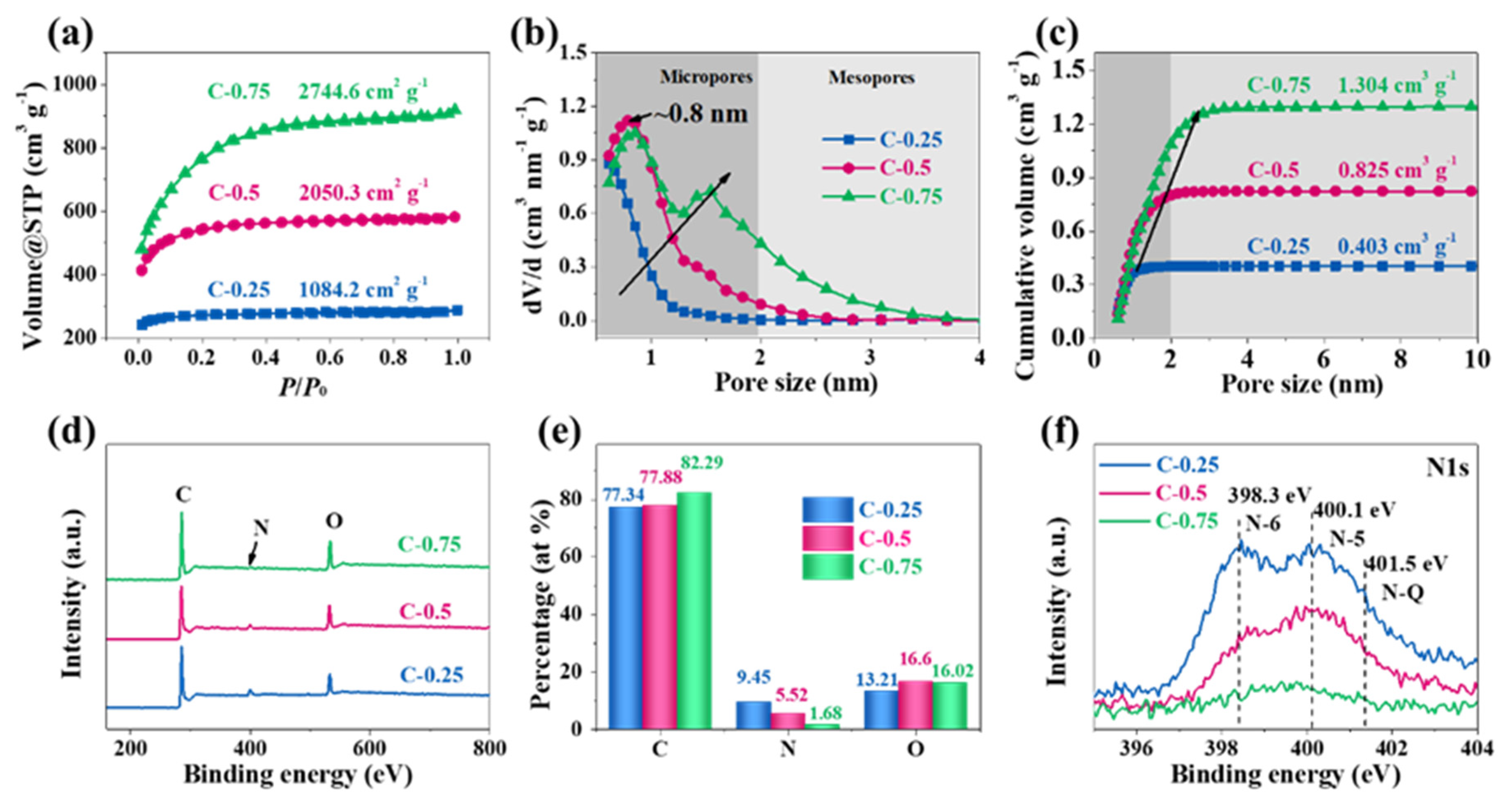 Nanomaterials 10 00353 g003