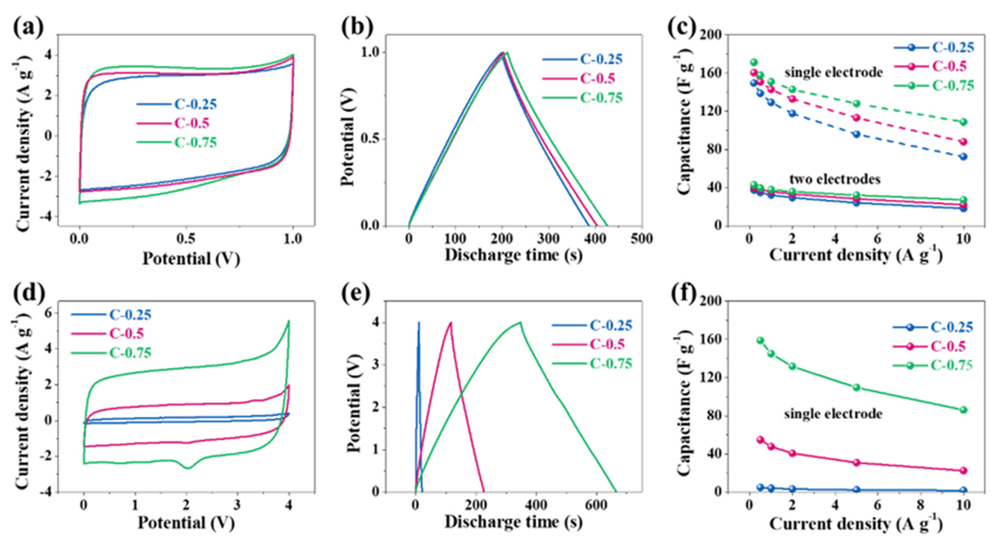 Nanomaterials 10 00353 g005