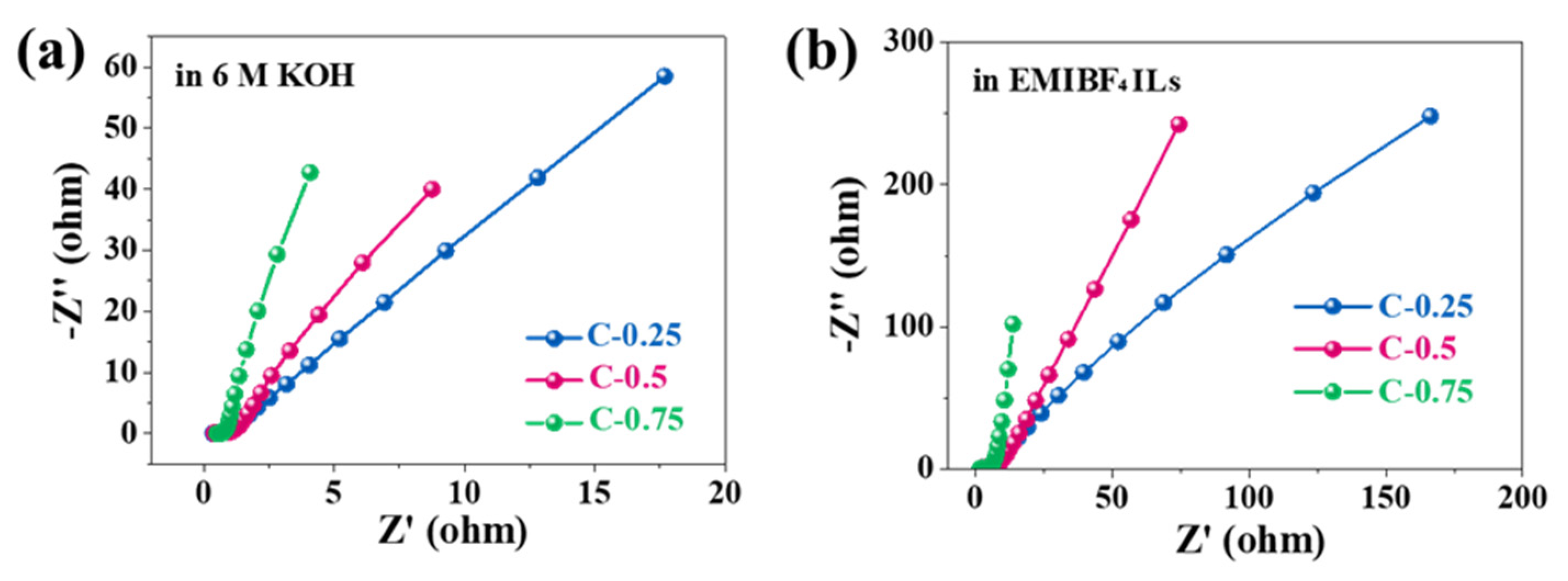 Nanomaterials 10 00353 g006
