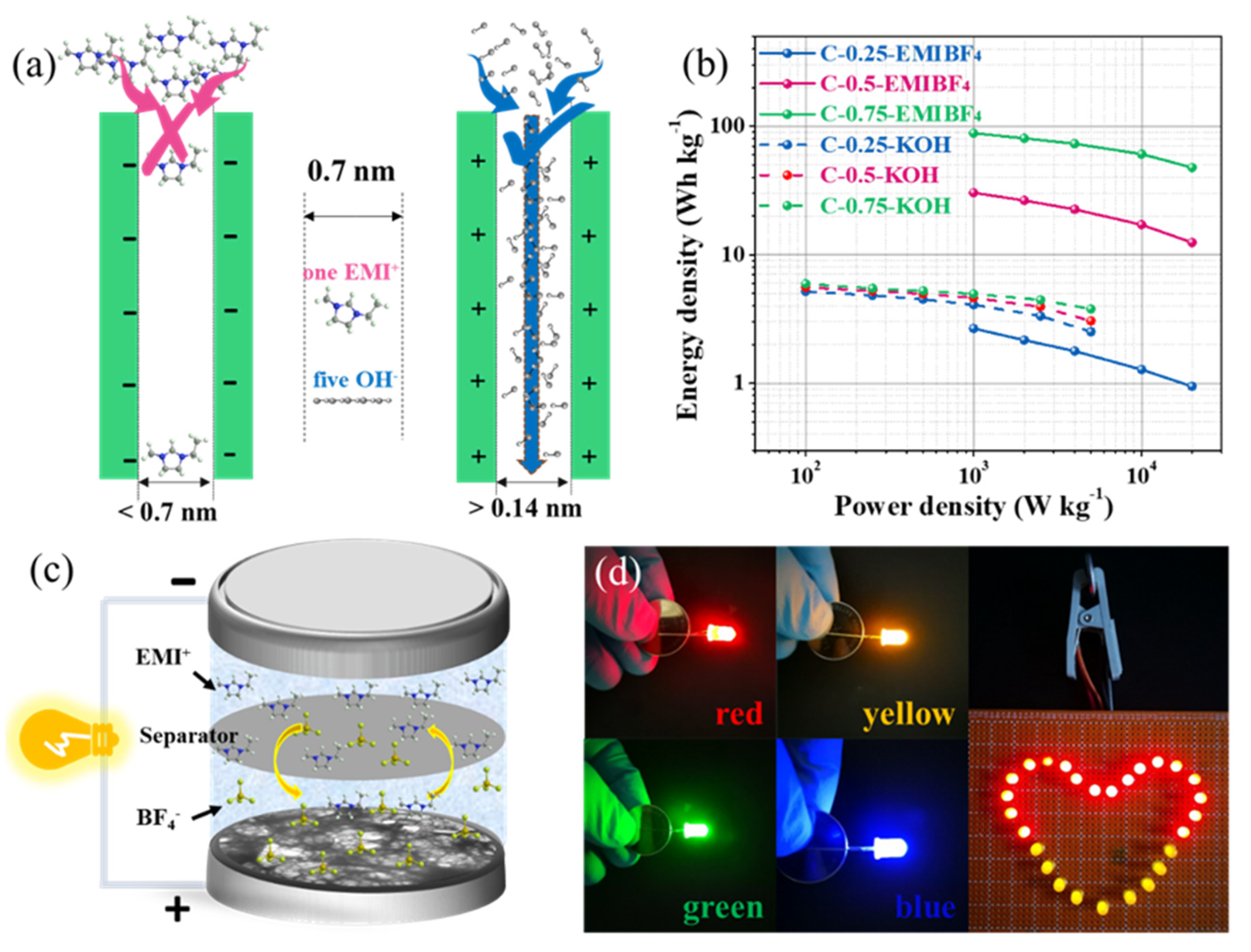 Nanomaterials 10 00353 g009