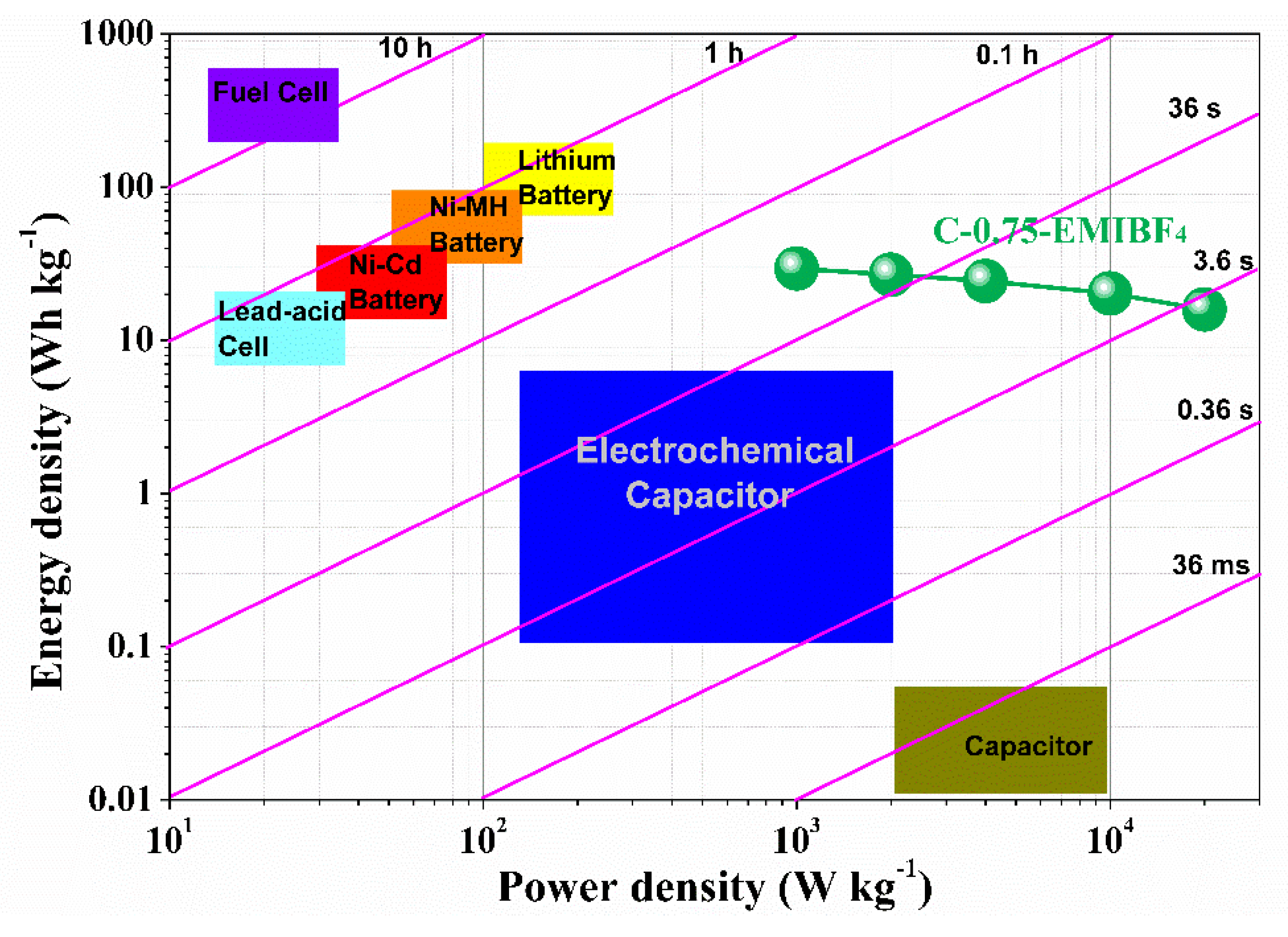 Nanomaterials 10 00353 g010