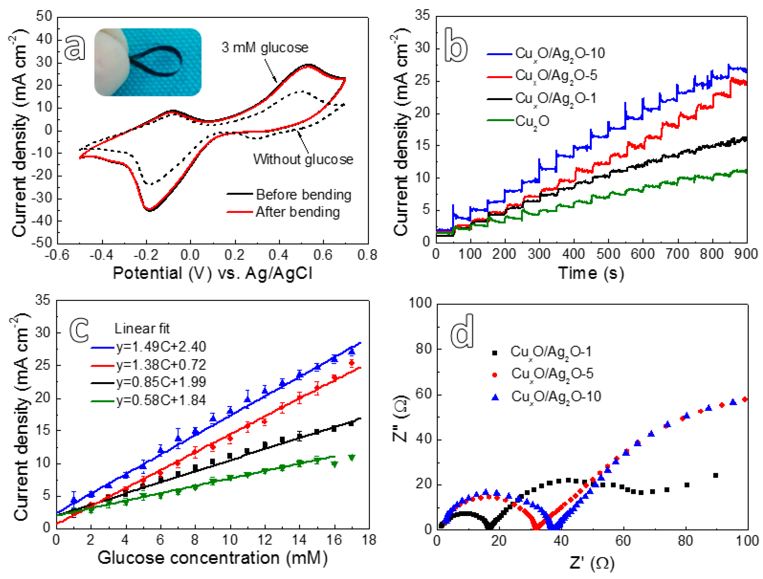Nanomaterials 10 00357 g005