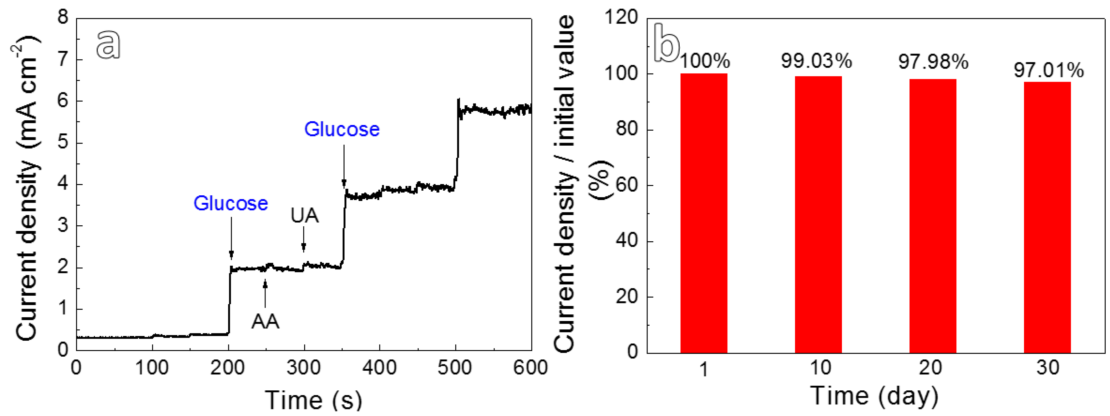 Nanomaterials 10 00357 g006