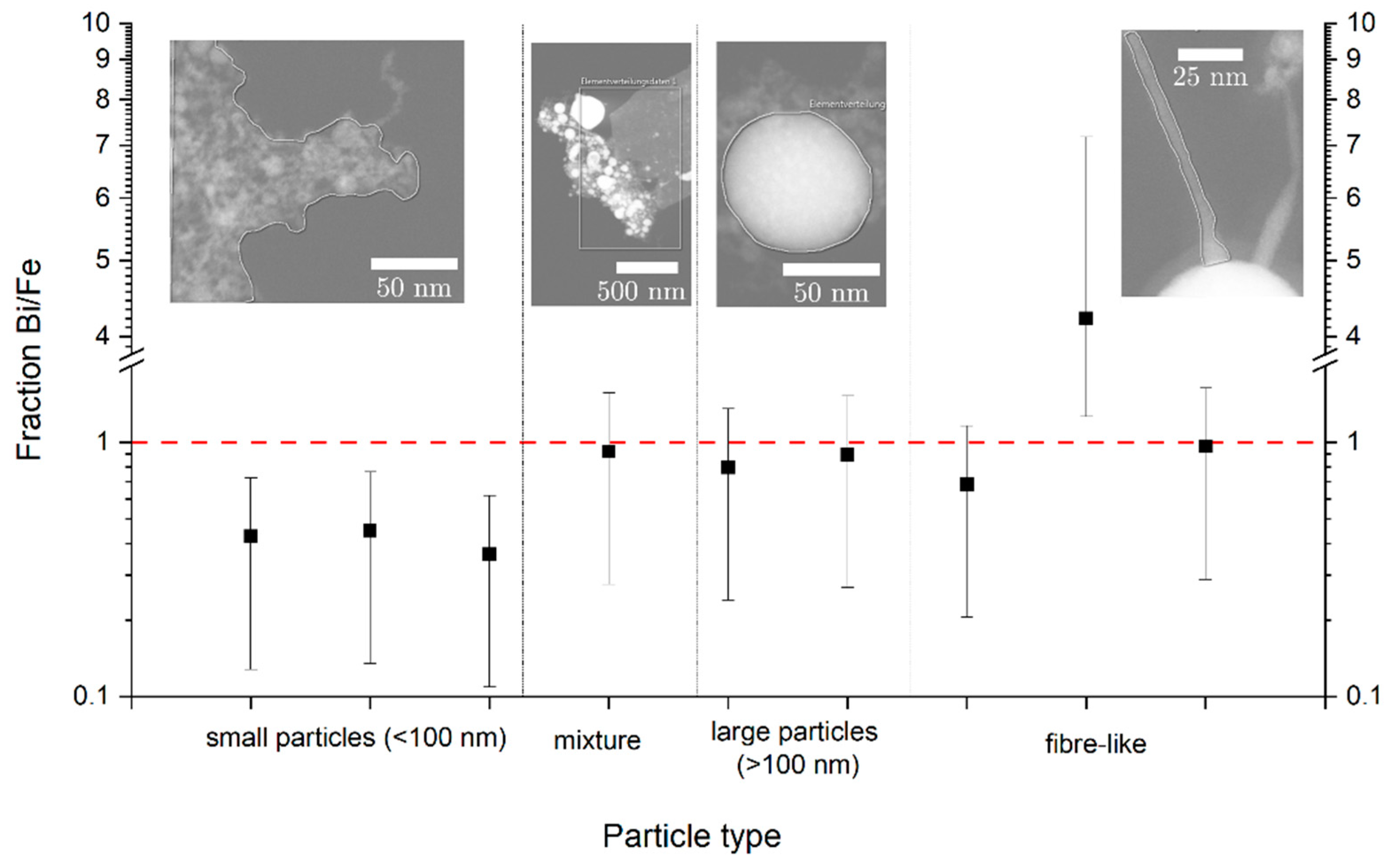 Nanomaterials 10 00359 g009