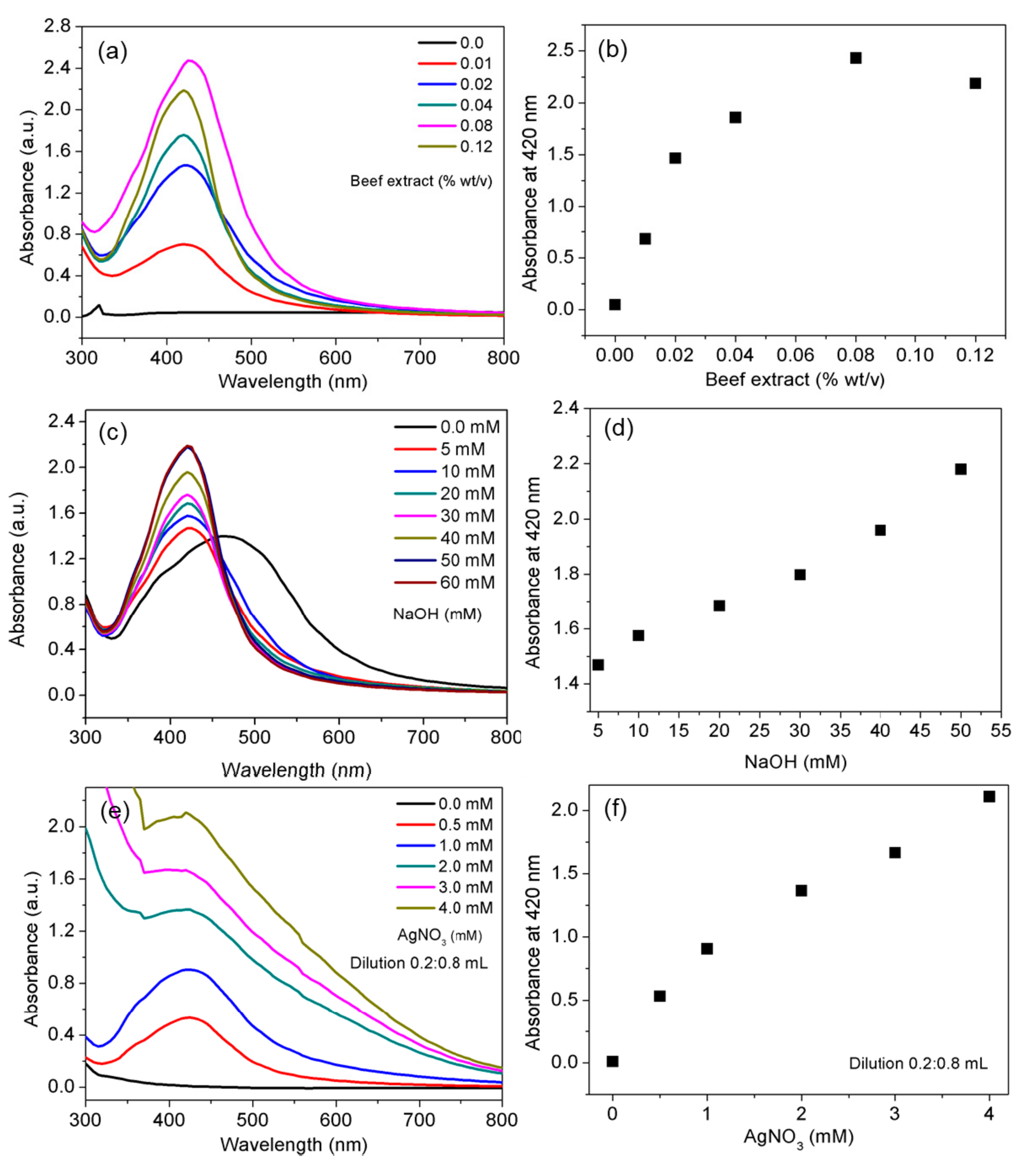 Nanomaterials 10 00360 g001 Nanomaterials 10 00360 g001