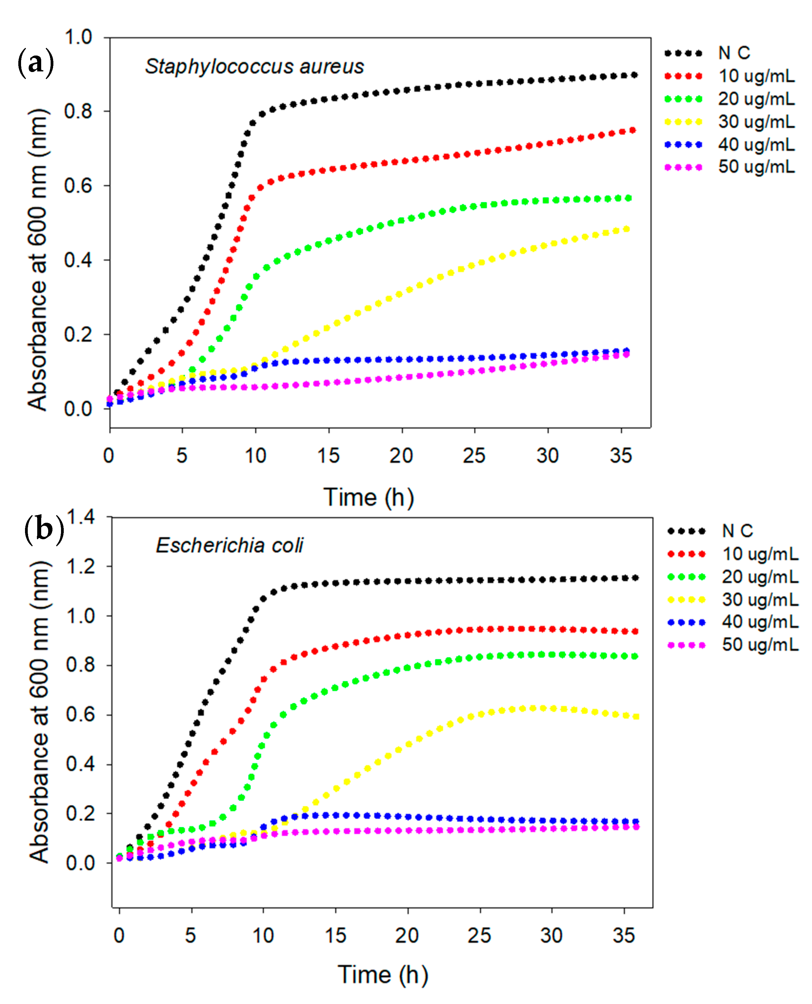 Nanomaterials 10 00360 g005 Nanomaterials 10 00360 g005