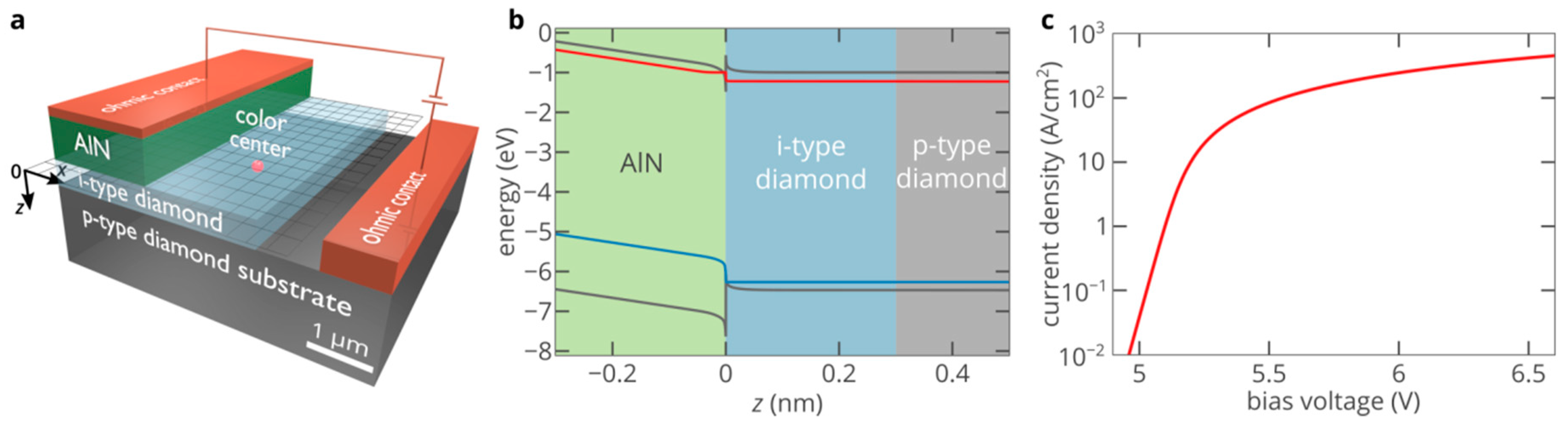 Nanomaterials 10 00361 g003