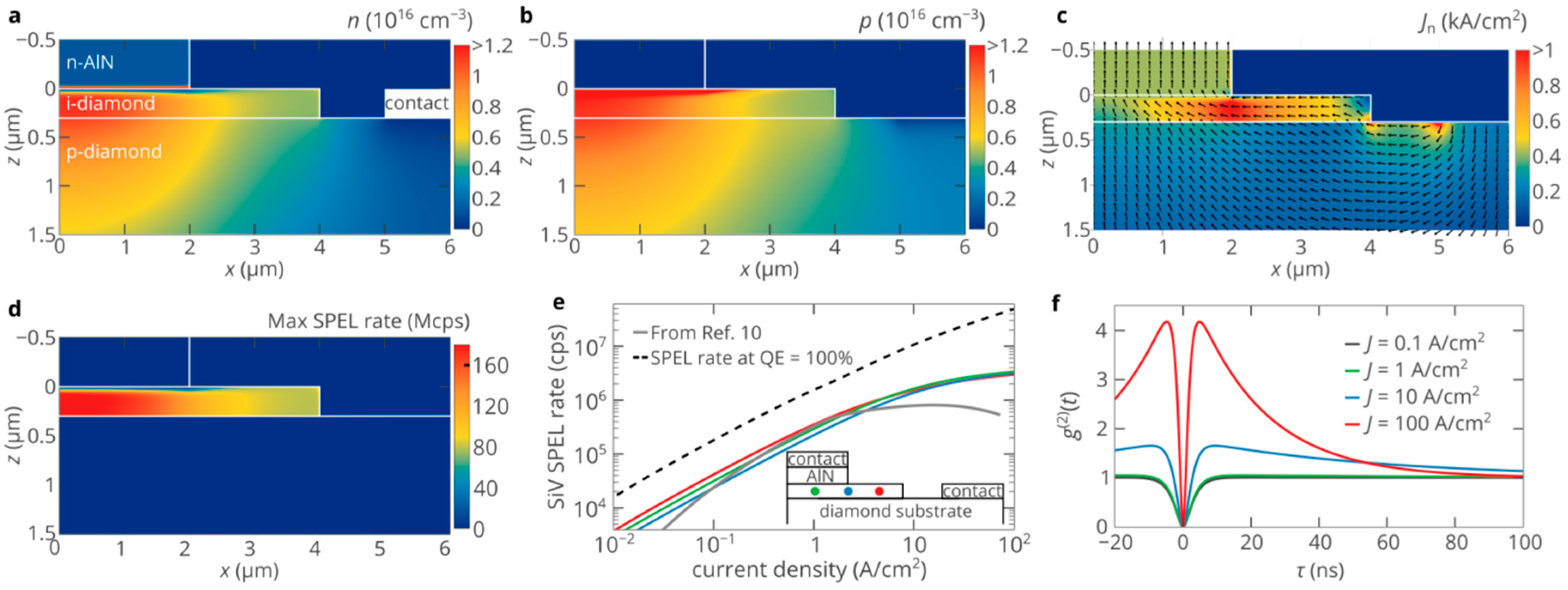 Nanomaterials 10 00361 g004