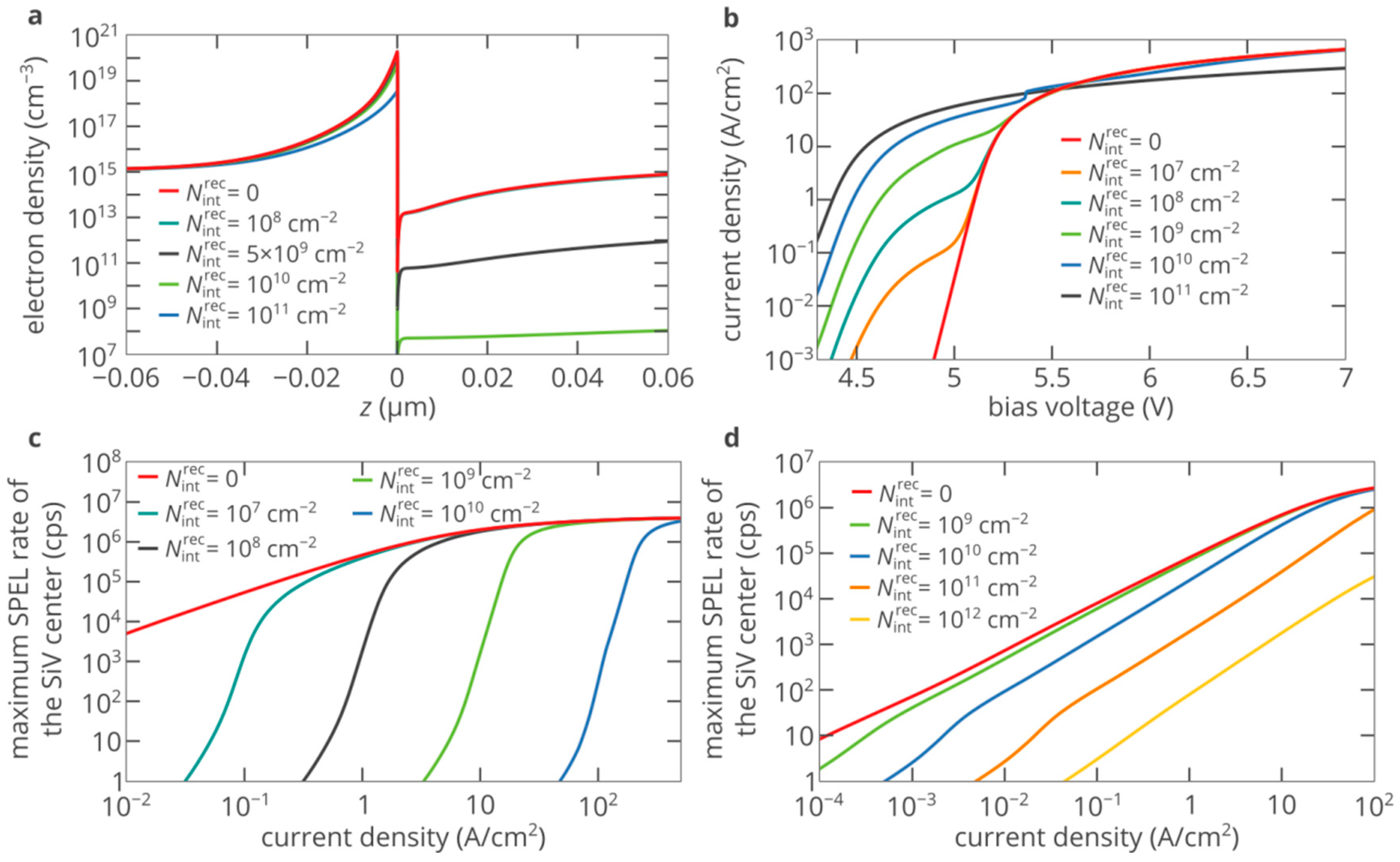 Nanomaterials 10 00361 g006