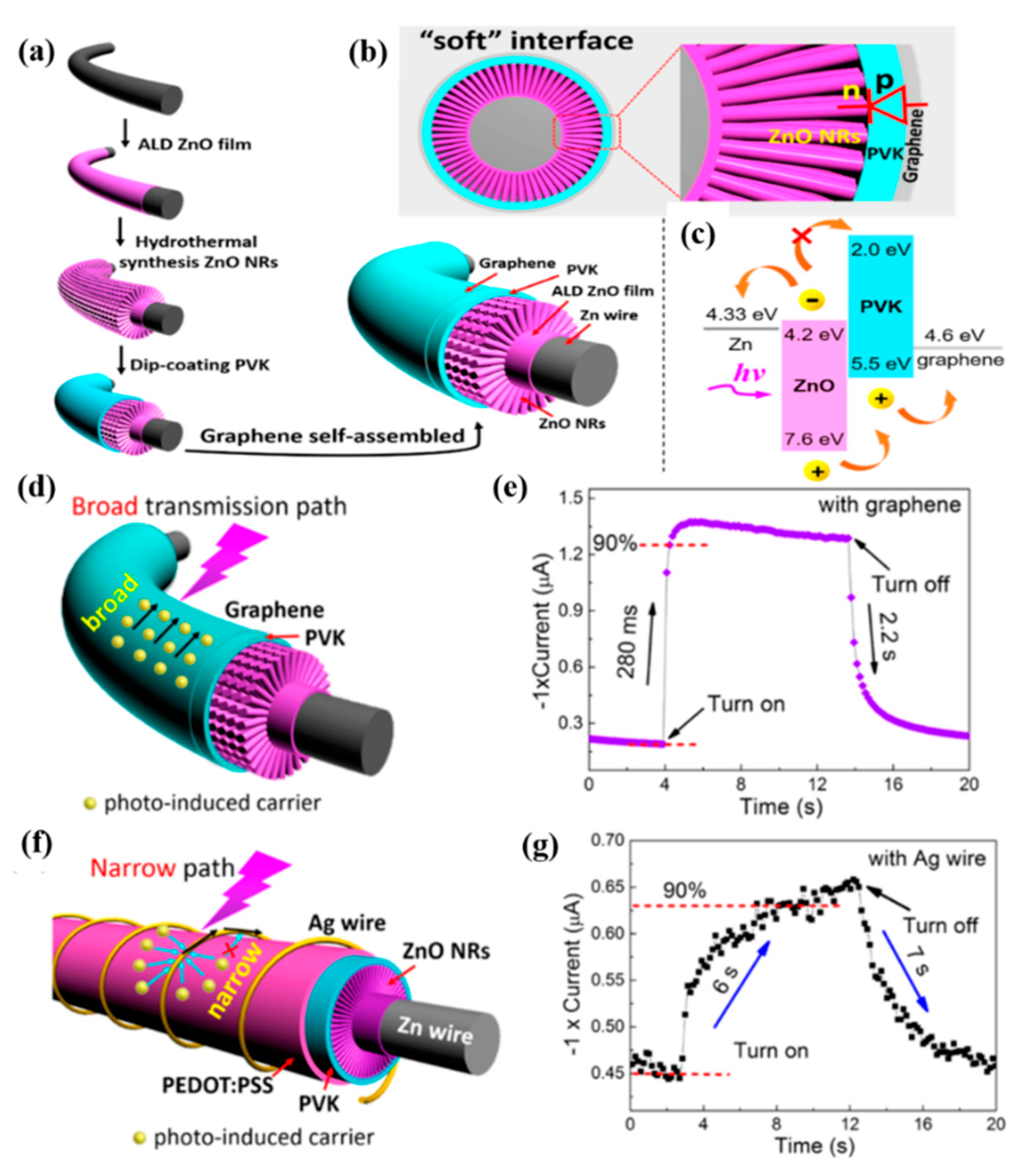 Nanomaterials 10 00362 g009
