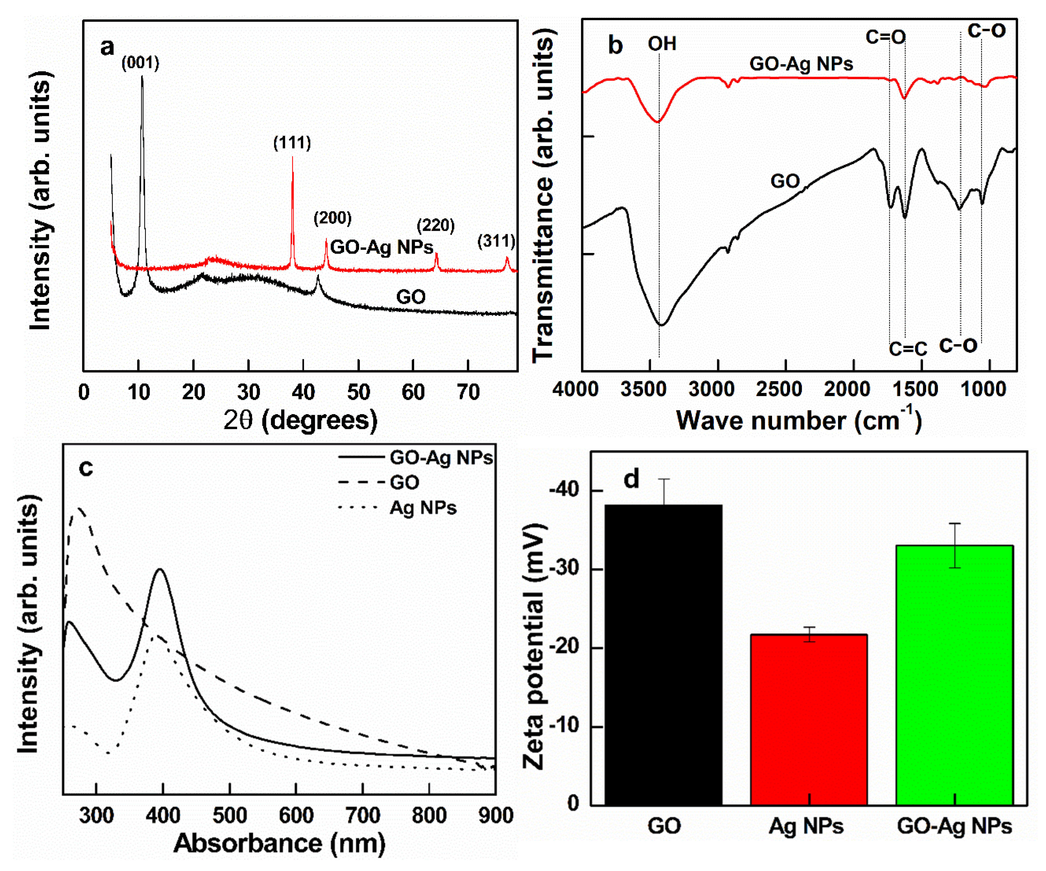Nanomaterials 10 00366 g002 Nanomaterials 10 00366 g002
