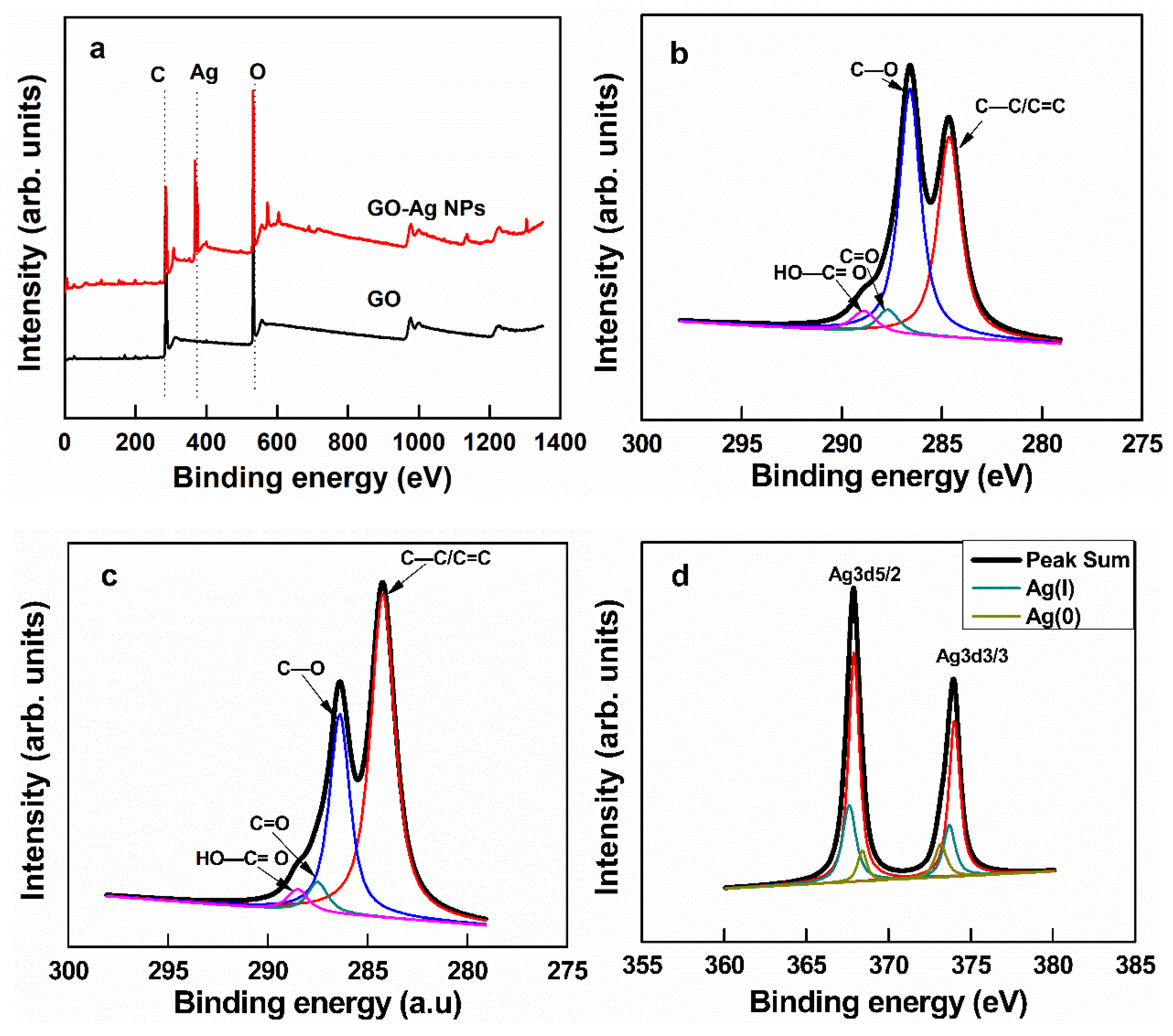Nanomaterials 10 00366 g003 Nanomaterials 10 00366 g003