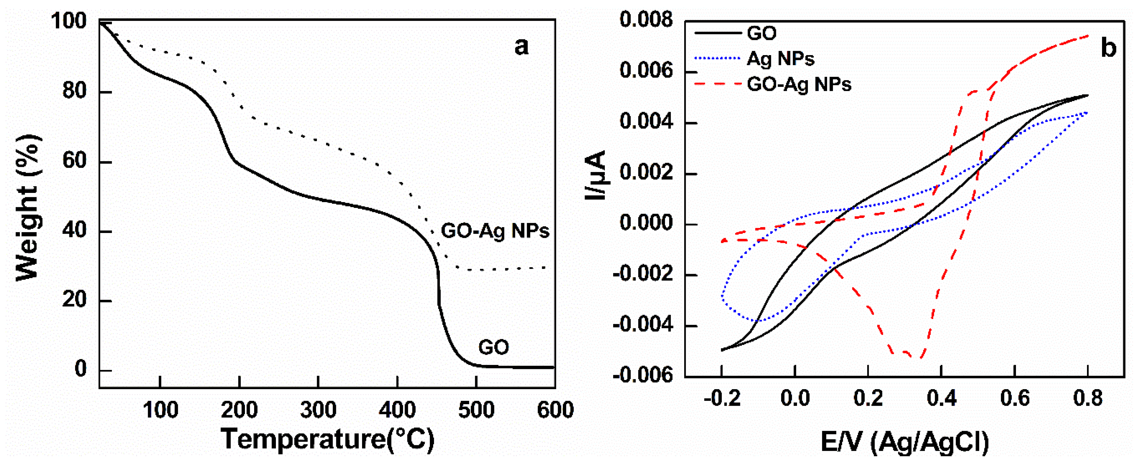 Nanomaterials 10 00366 g004 Nanomaterials 10 00366 g004