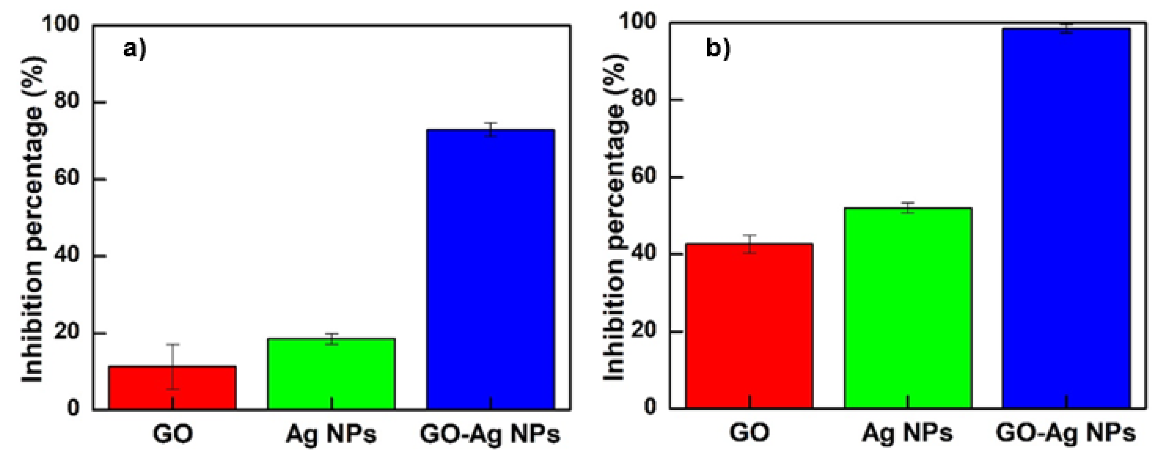Nanomaterials 10 00366 g006 Nanomaterials 10 00366 g006