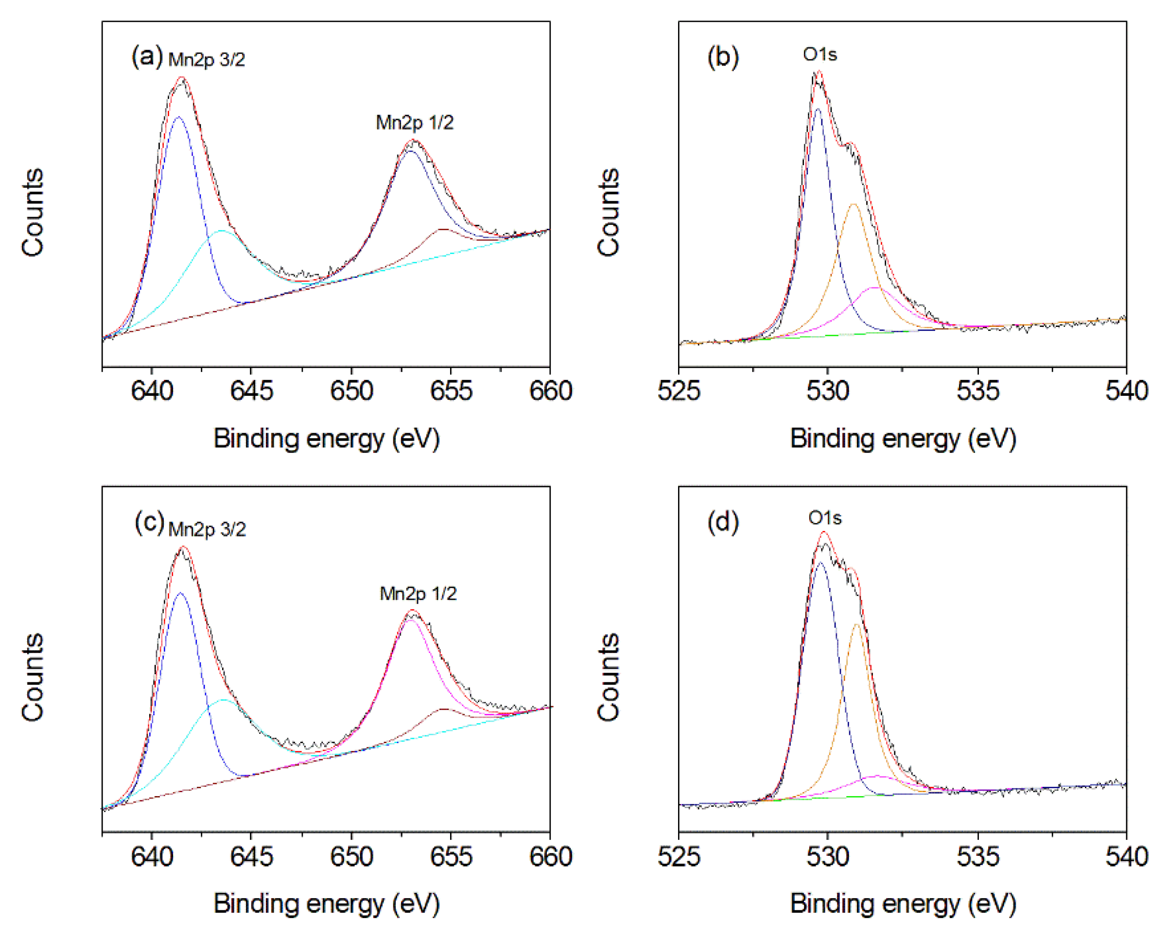 Nanomaterials 10 00367 g005