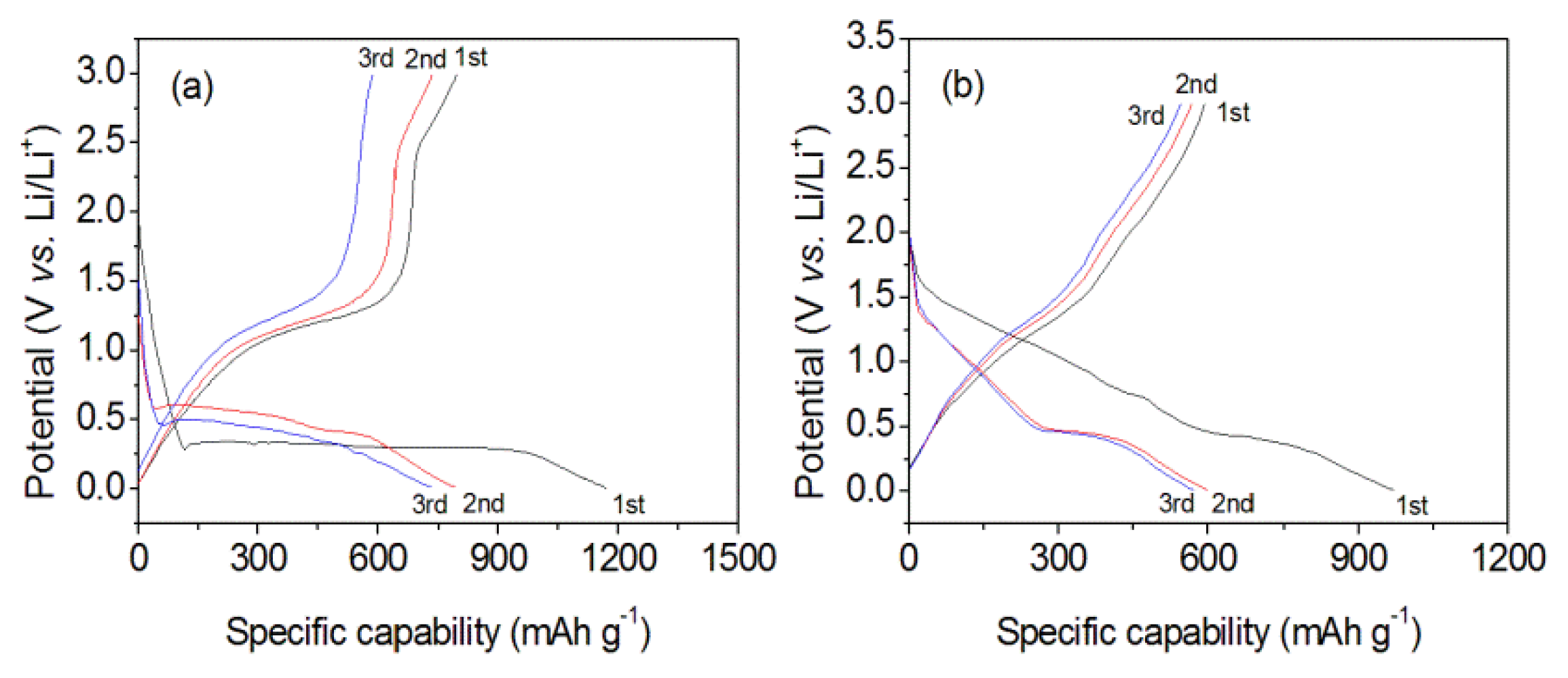 Nanomaterials 10 00367 g007