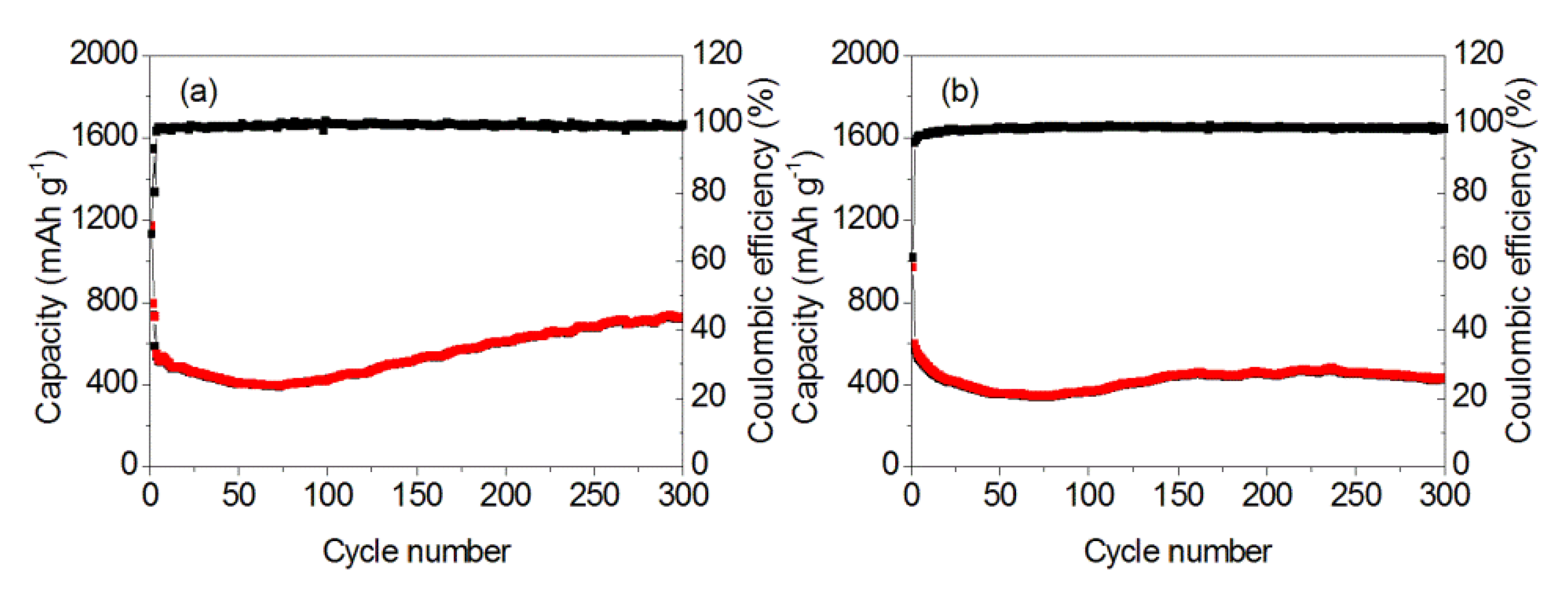 Nanomaterials 10 00367 g008