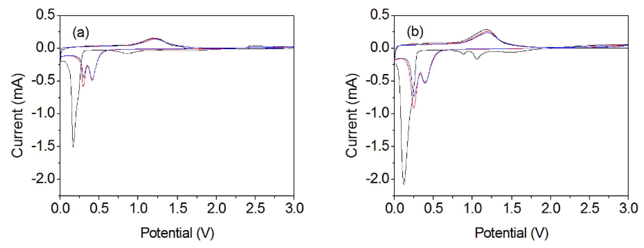 Nanomaterials 10 00367 g009