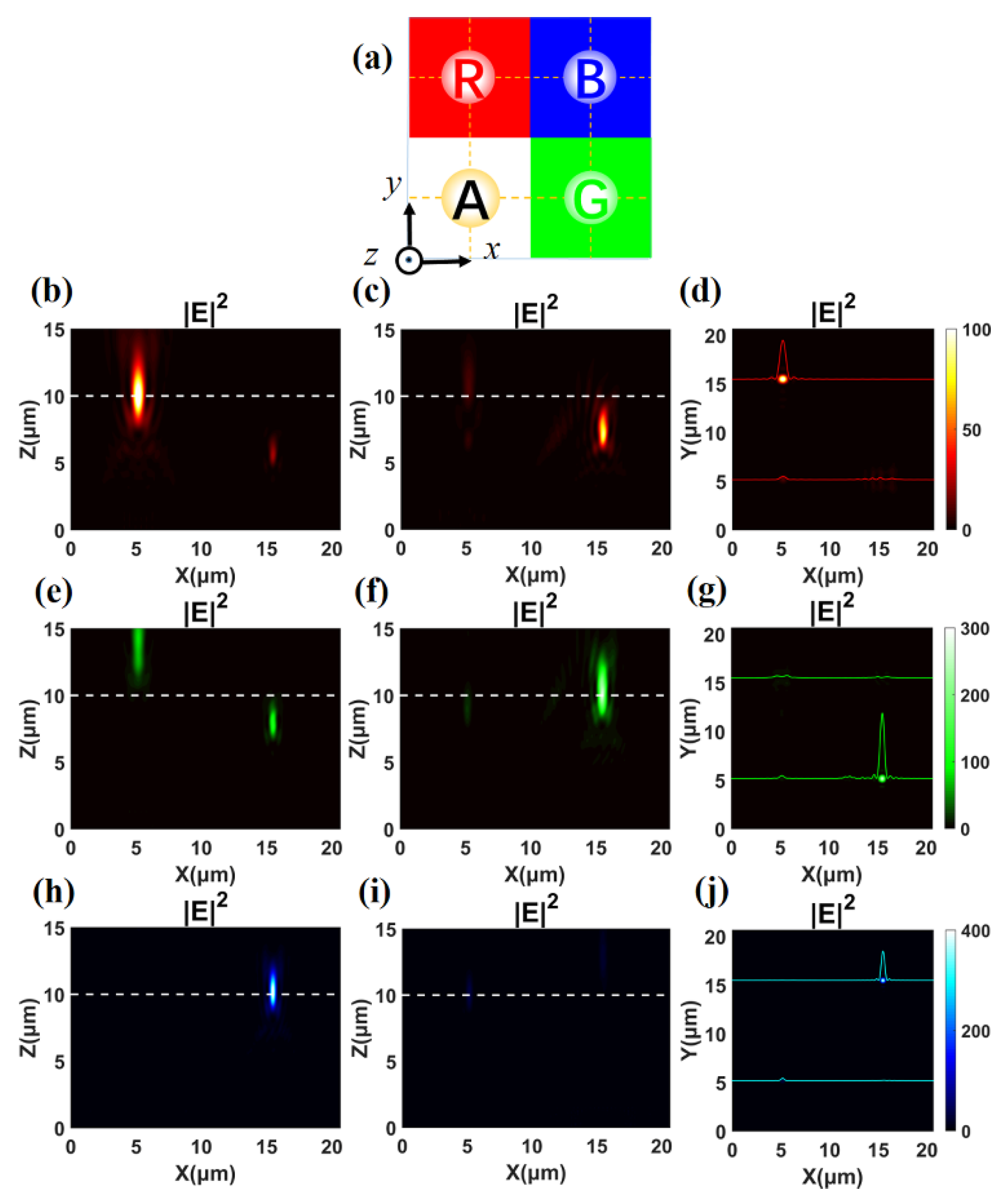 Nanomaterials 10 00369 g005