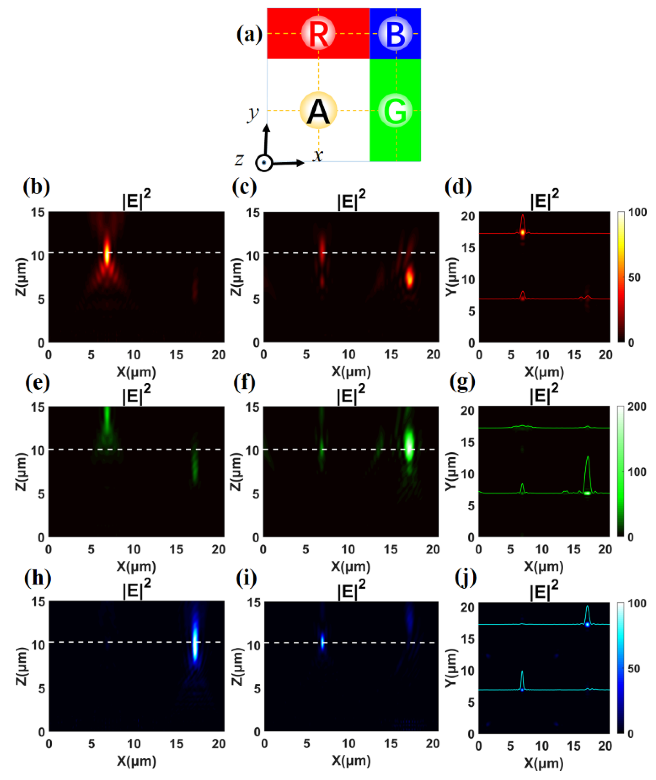 Nanomaterials 10 00369 g006