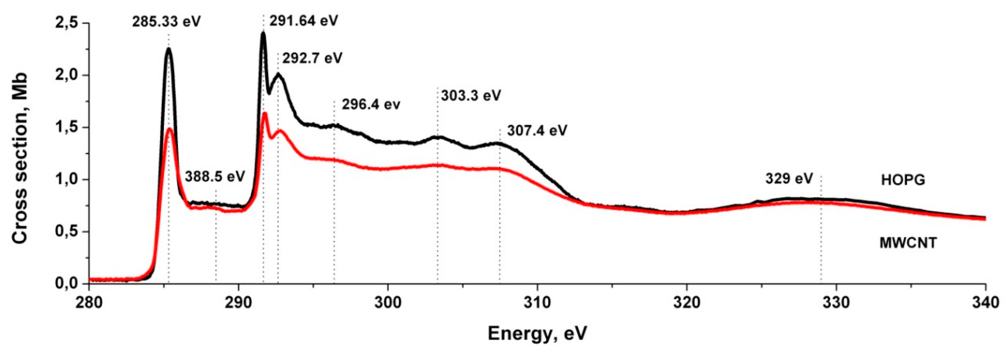 Nanomaterials 10 00374 g003