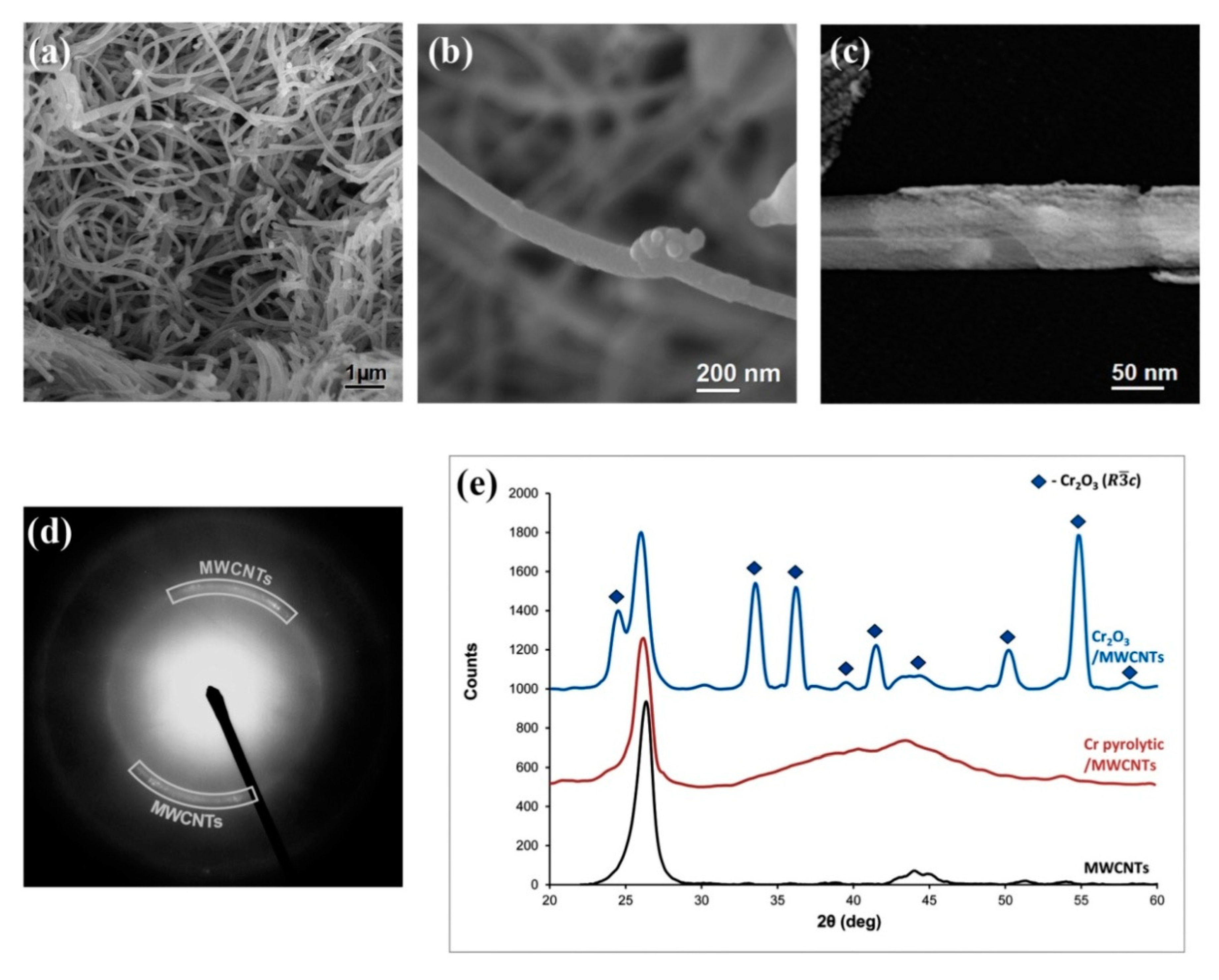 Nanomaterials 10 00374 g004
